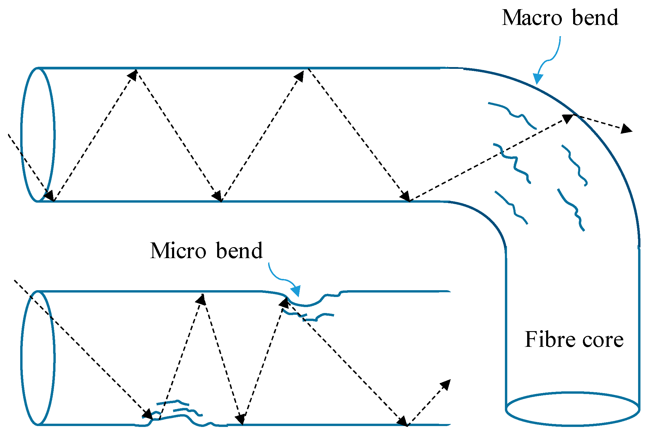 Sustainability 15 09258 g005