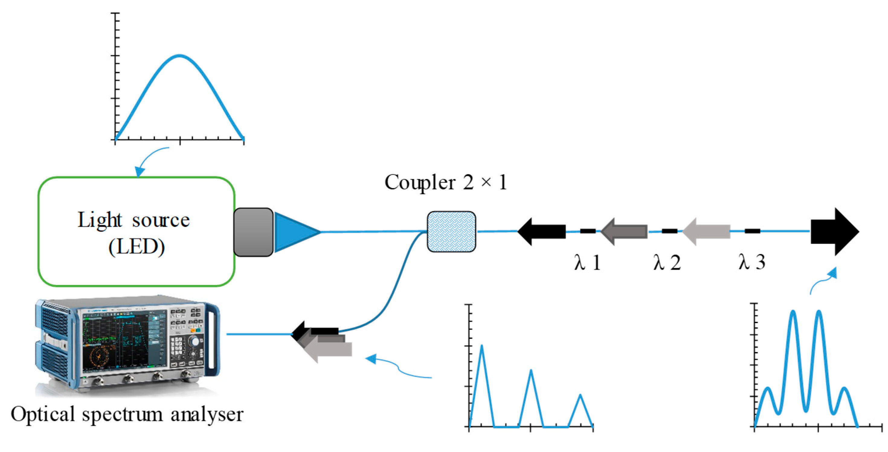 Sustainability 15 09258 g008