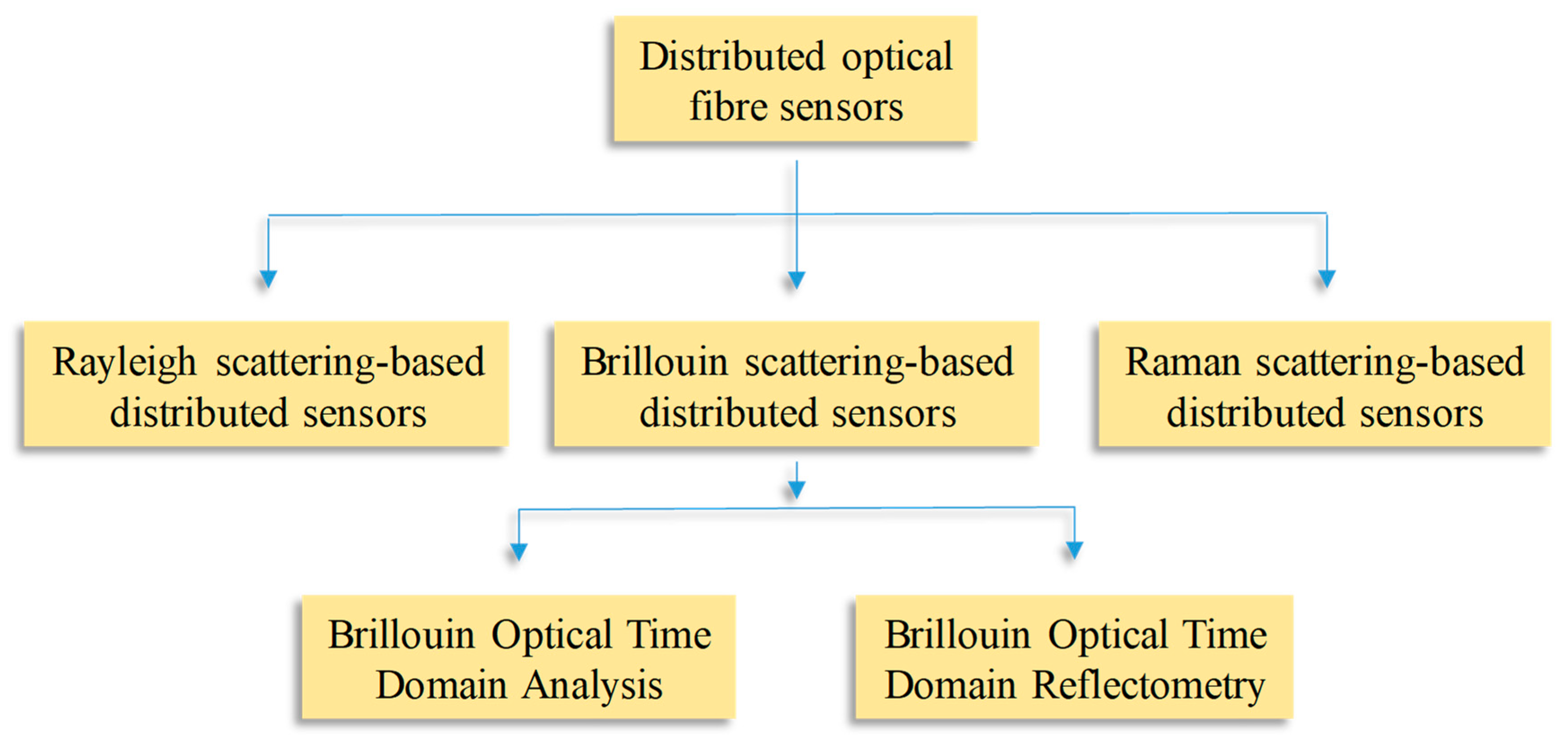 Sustainability 15 09258 g009