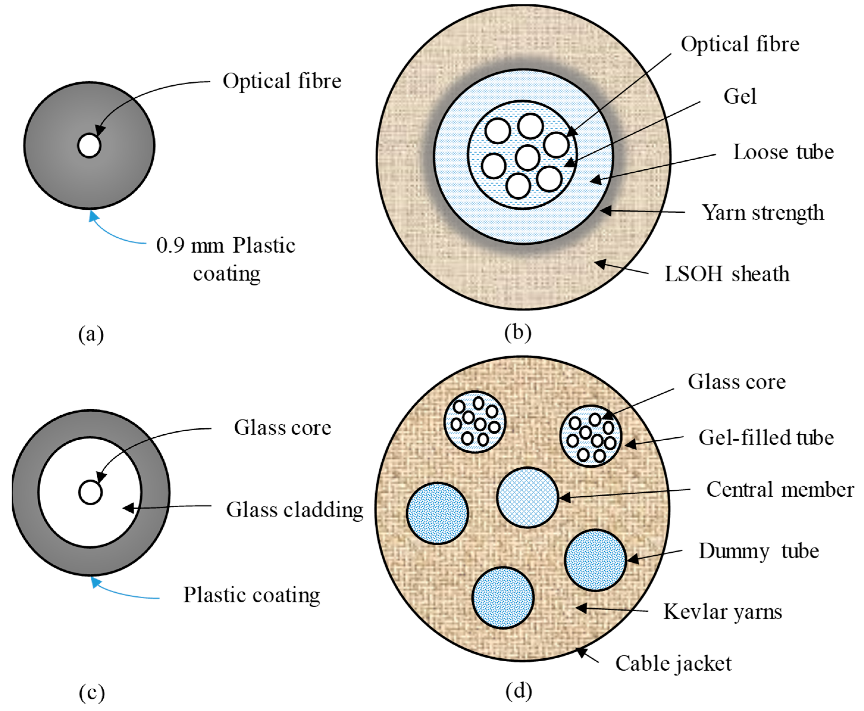 Sustainability 15 09258 g010