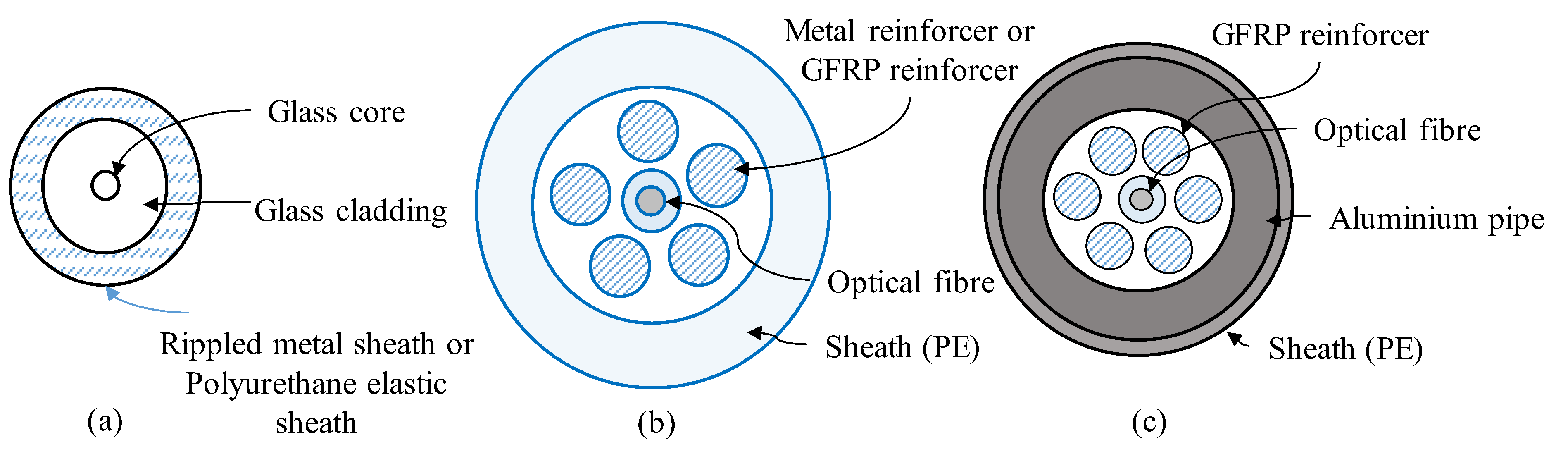 Sustainability 15 09258 g011