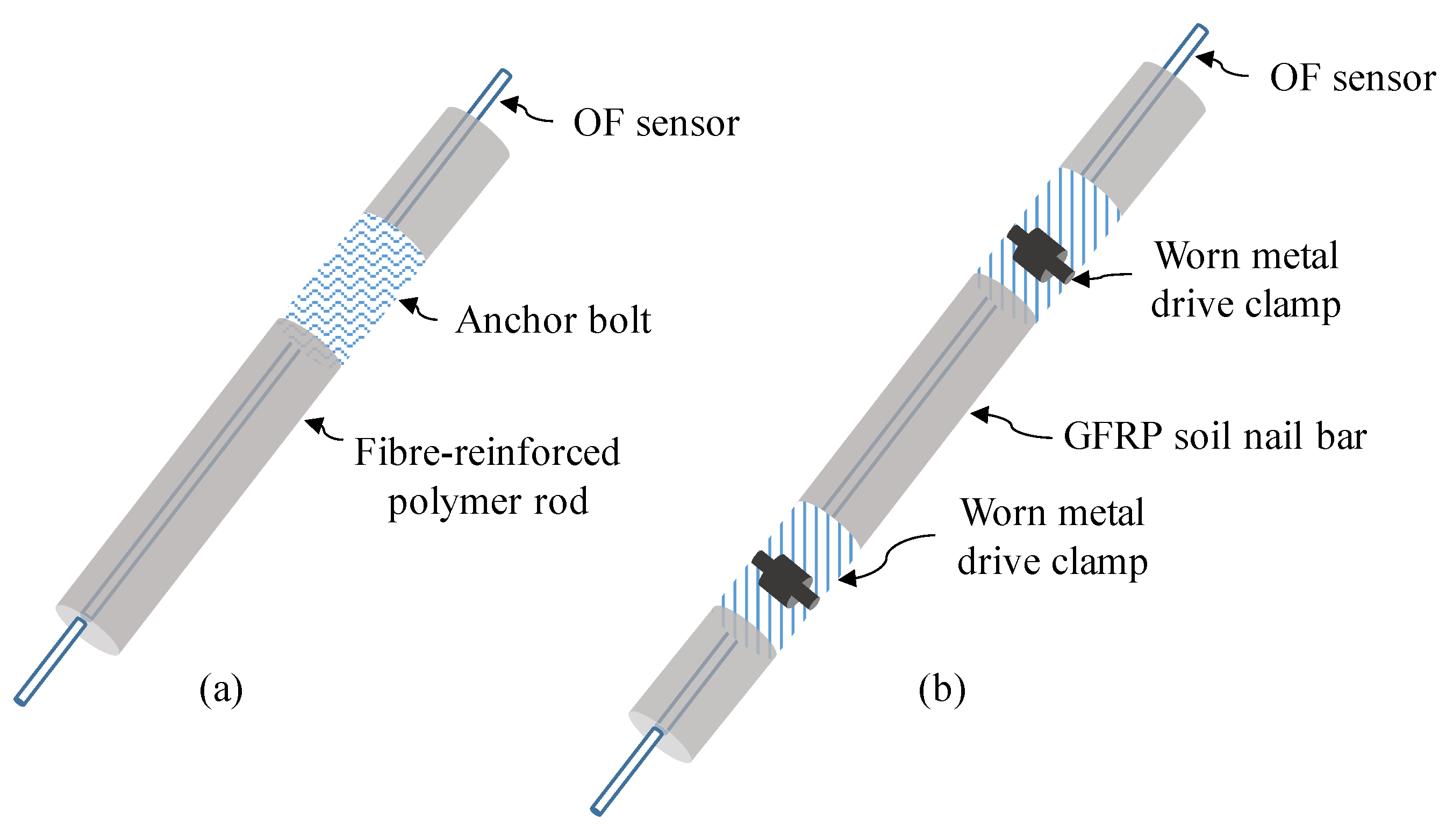 Sustainability 15 09258 g015