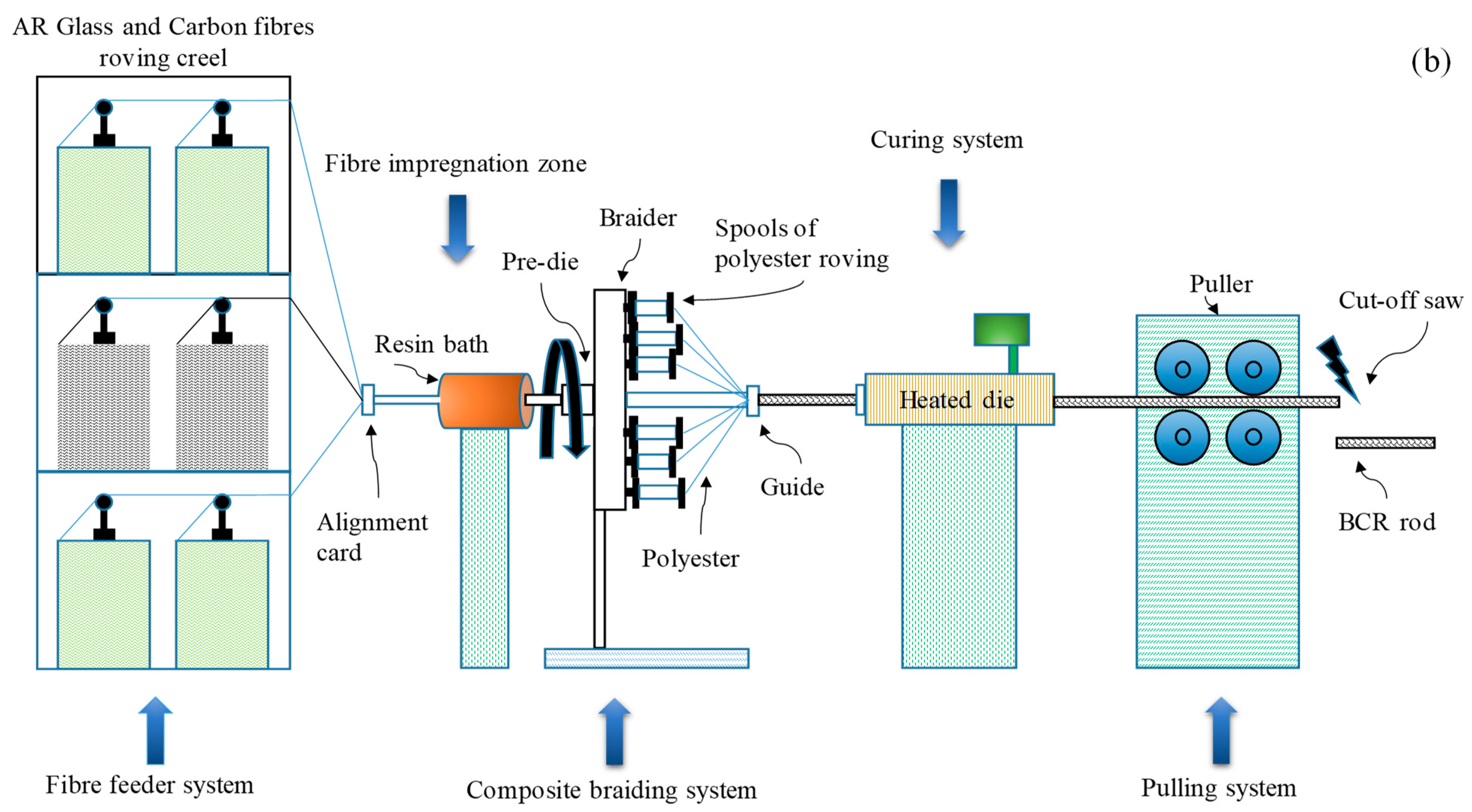 Sustainability 15 09258 g017b