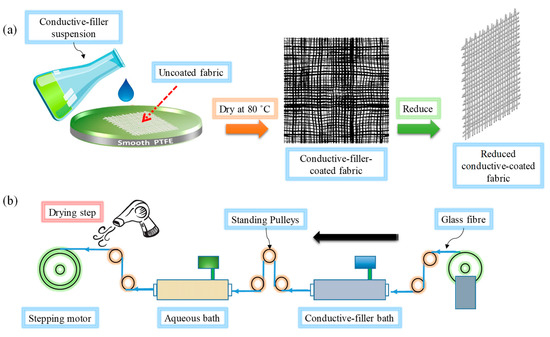 Sustainability 15 09258 g022