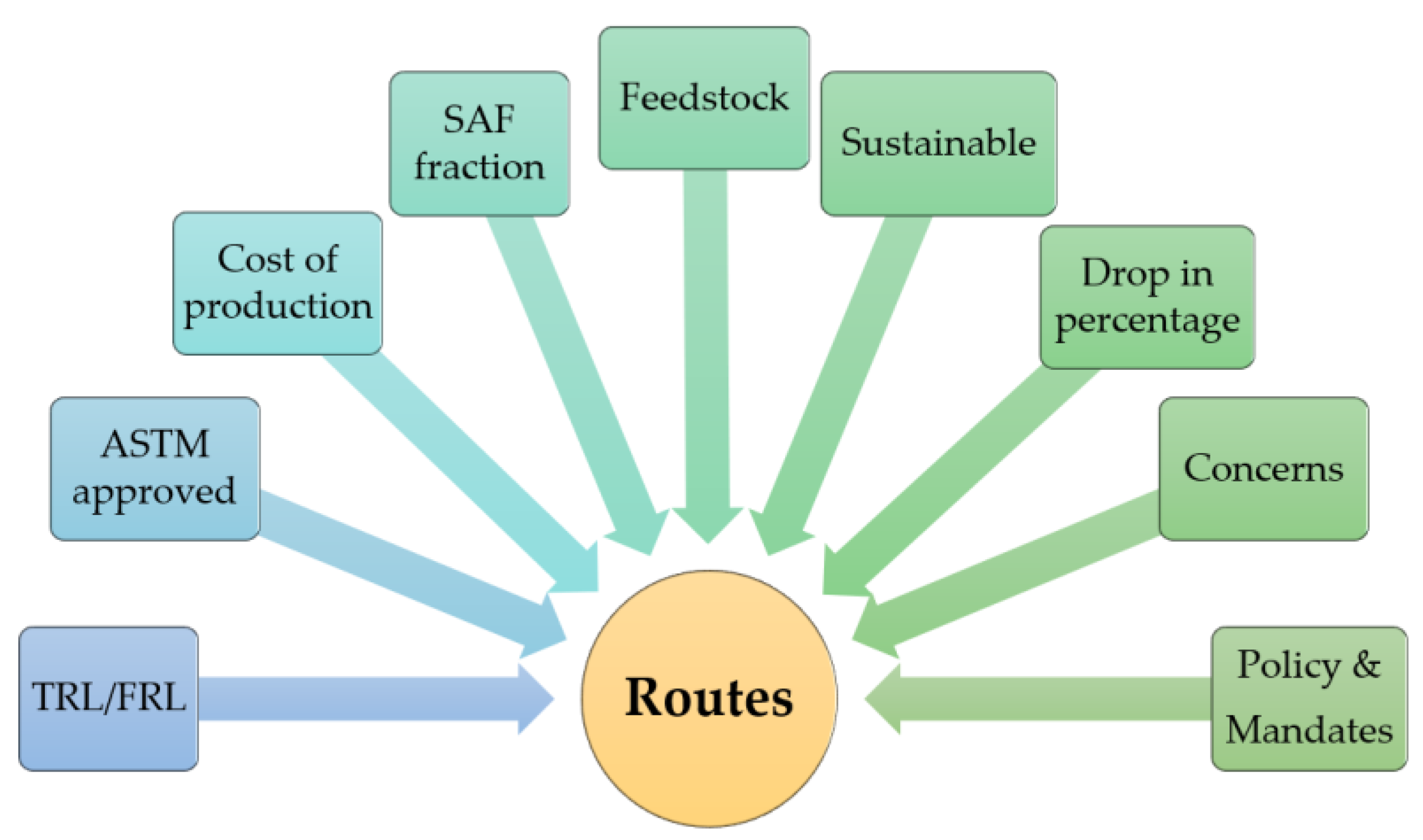 Sustainability 15 09266 g001 Sustainability 15 09266 g001