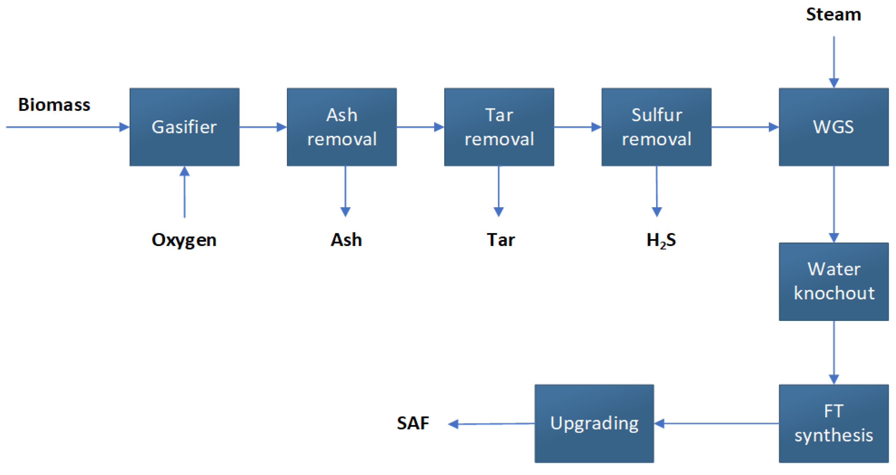 Sustainability 15 09266 g004 Sustainability 15 09266 g004