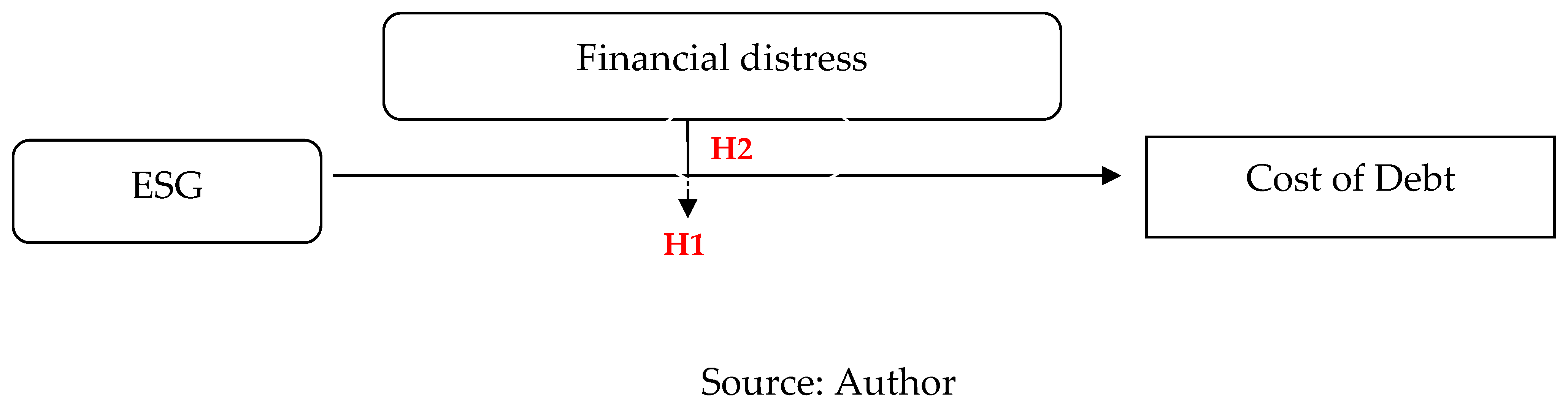 Sustainability 15 09273 g001 Sustainability 15 09273 g001