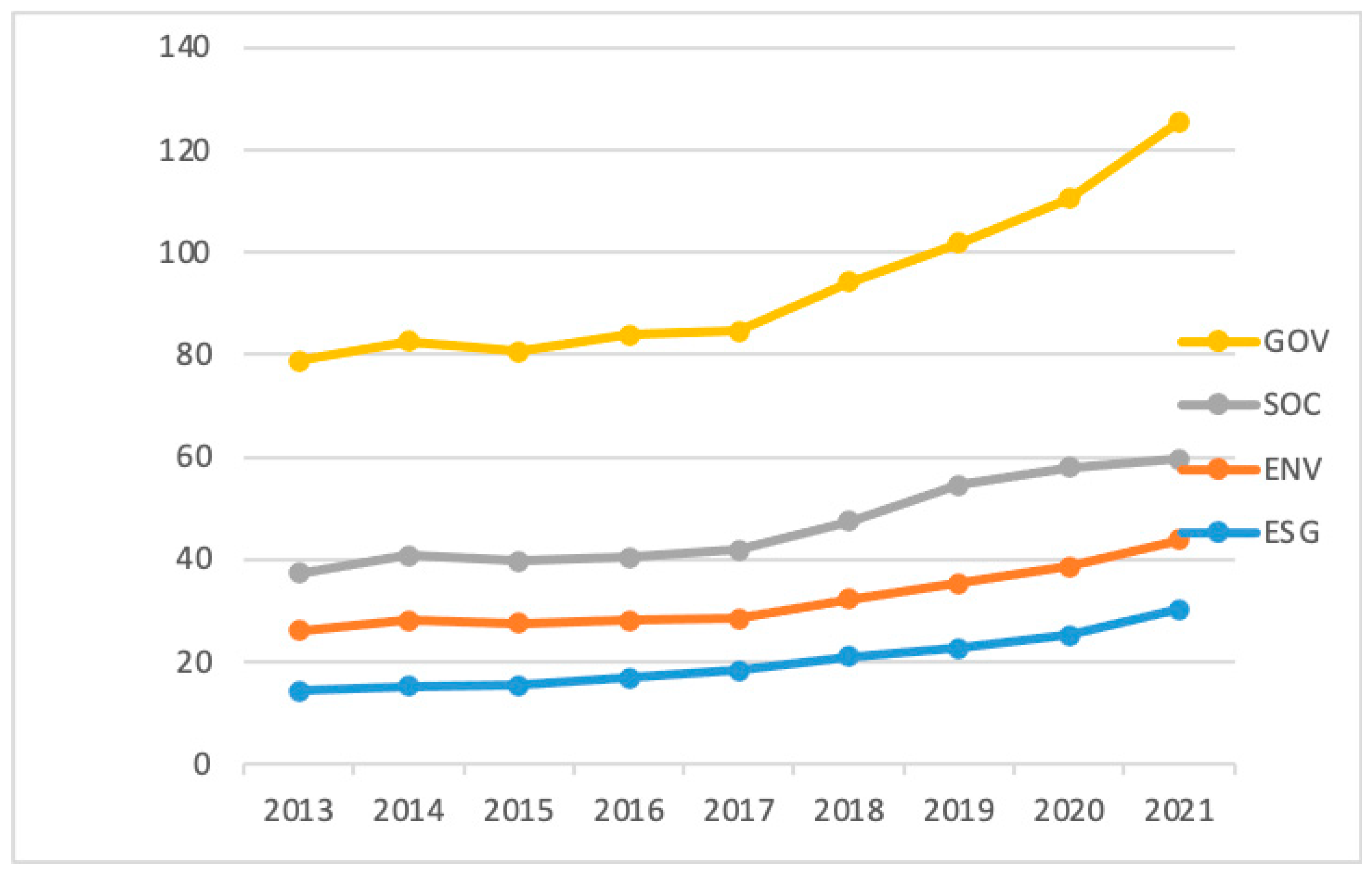 Sustainability 15 09273 g002 Sustainability 15 09273 g002