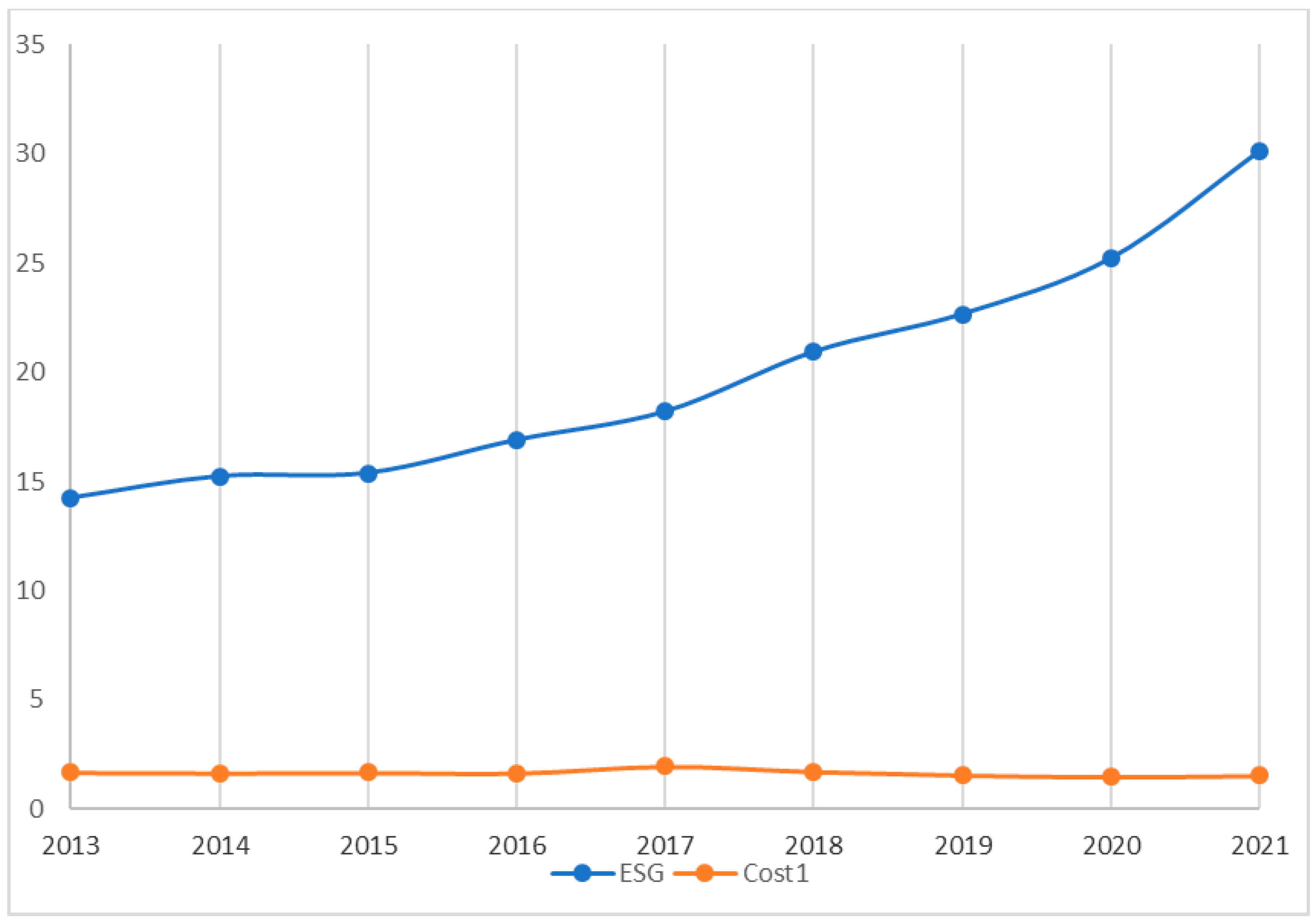 Sustainability 15 09273 g003 Sustainability 15 09273 g003