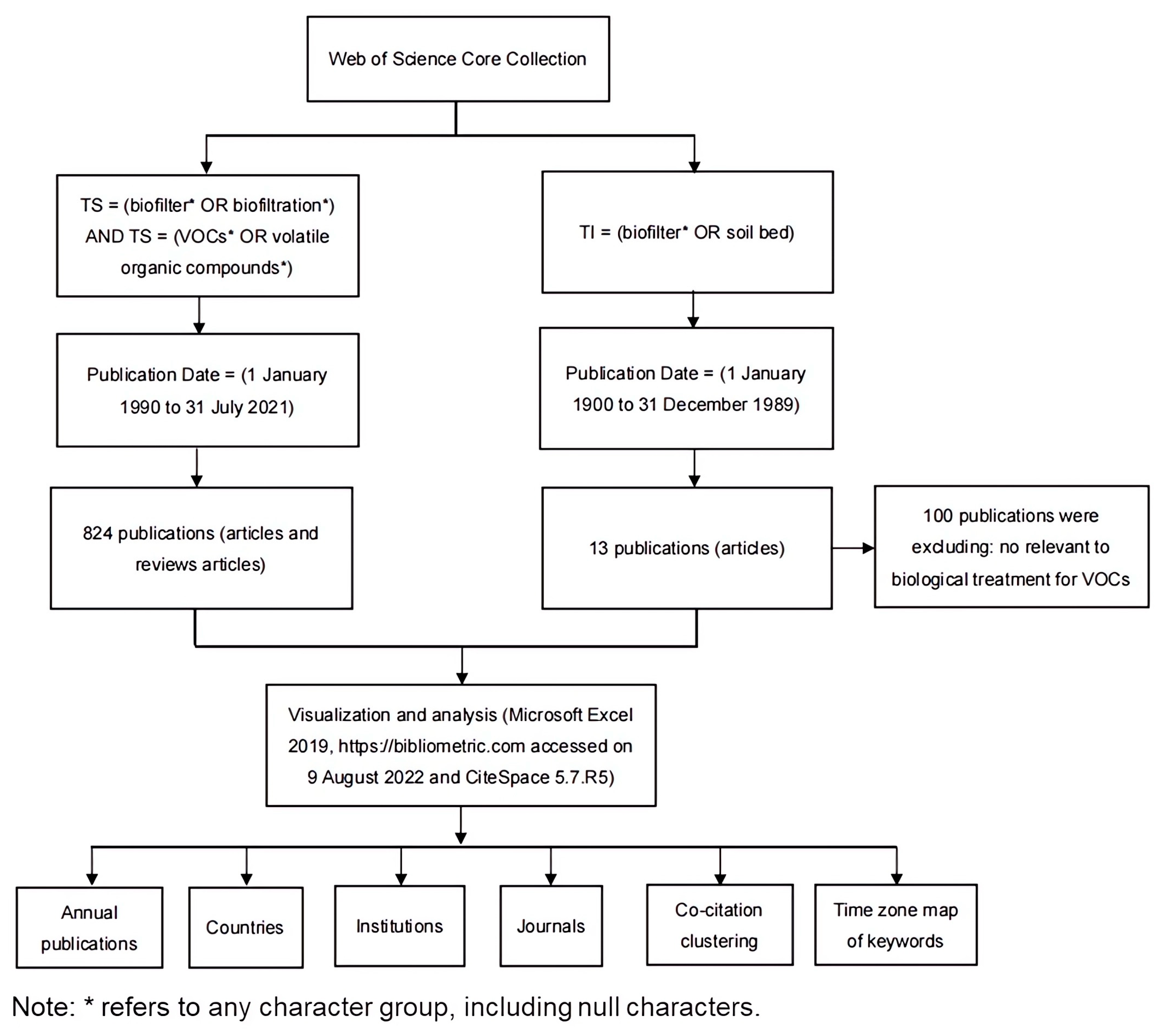 Sustainability 15 09274 g001