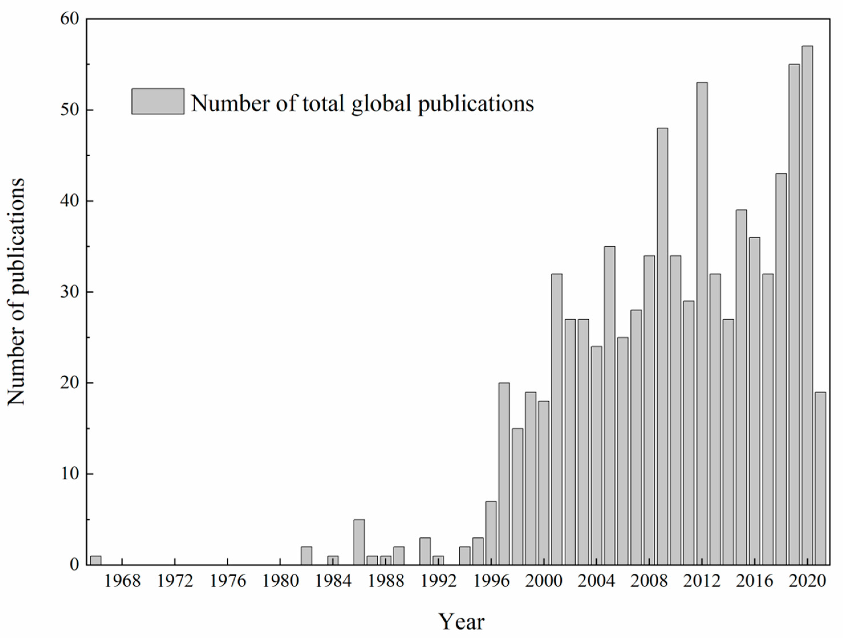 Sustainability 15 09274 g002
