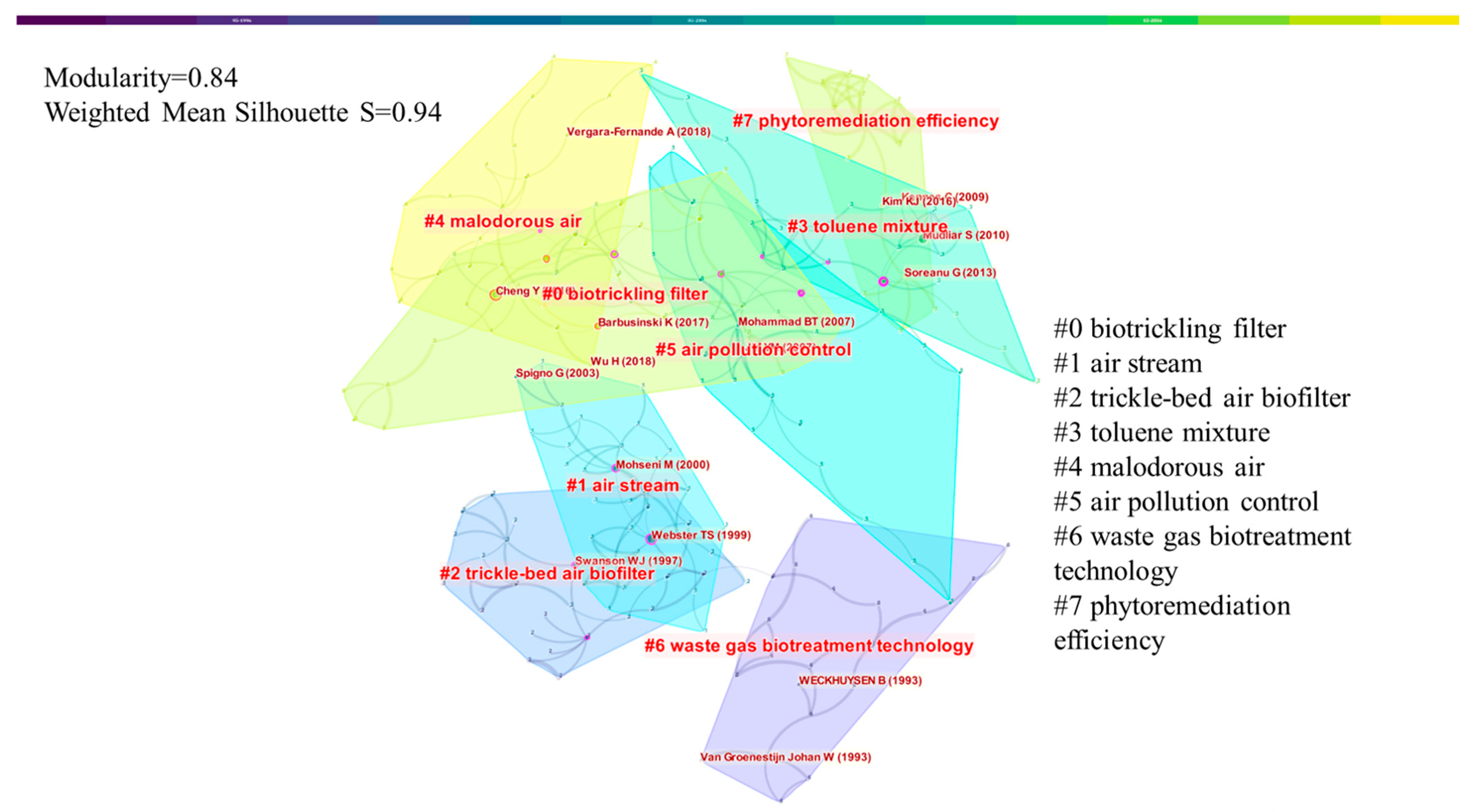 Sustainability 15 09274 g004