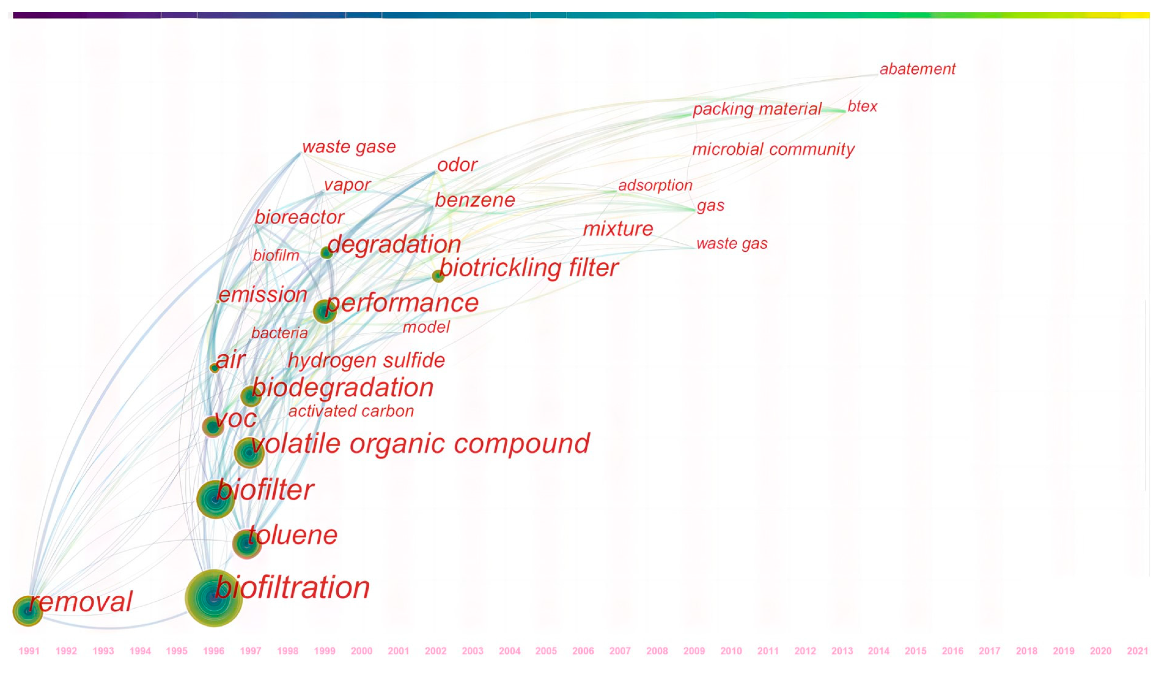 Sustainability 15 09274 g005