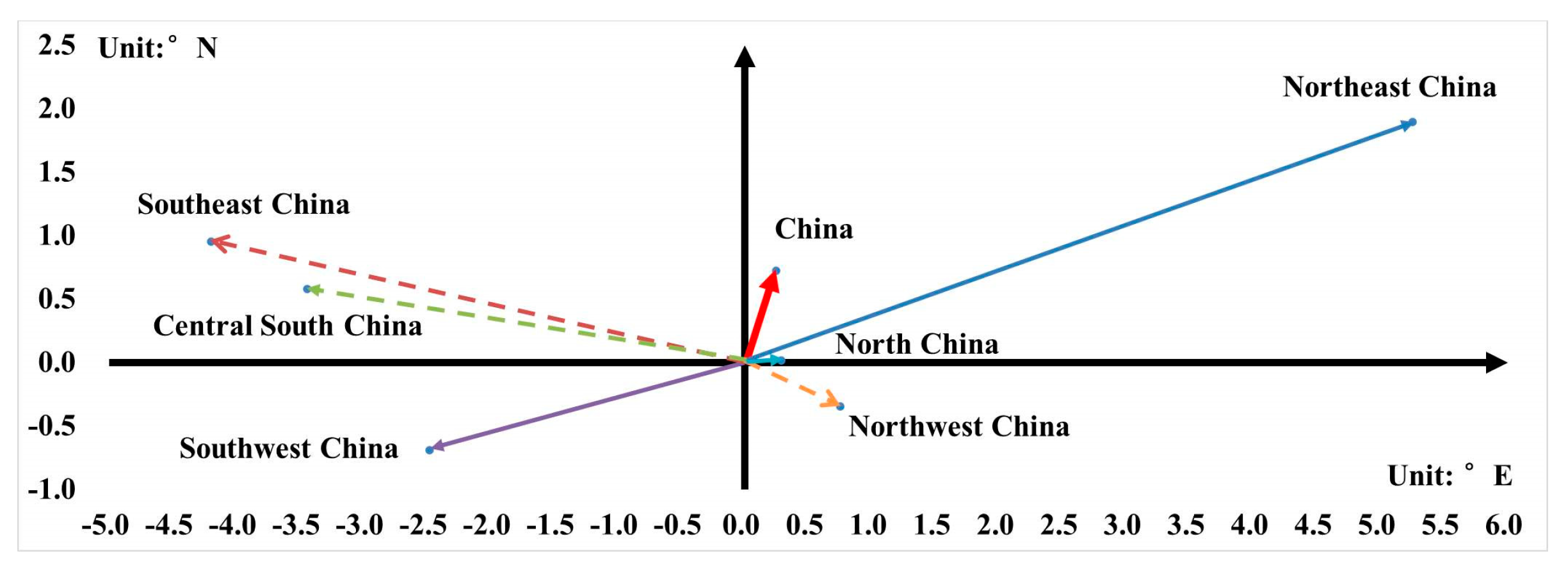 Sustainability 15 09275 g005