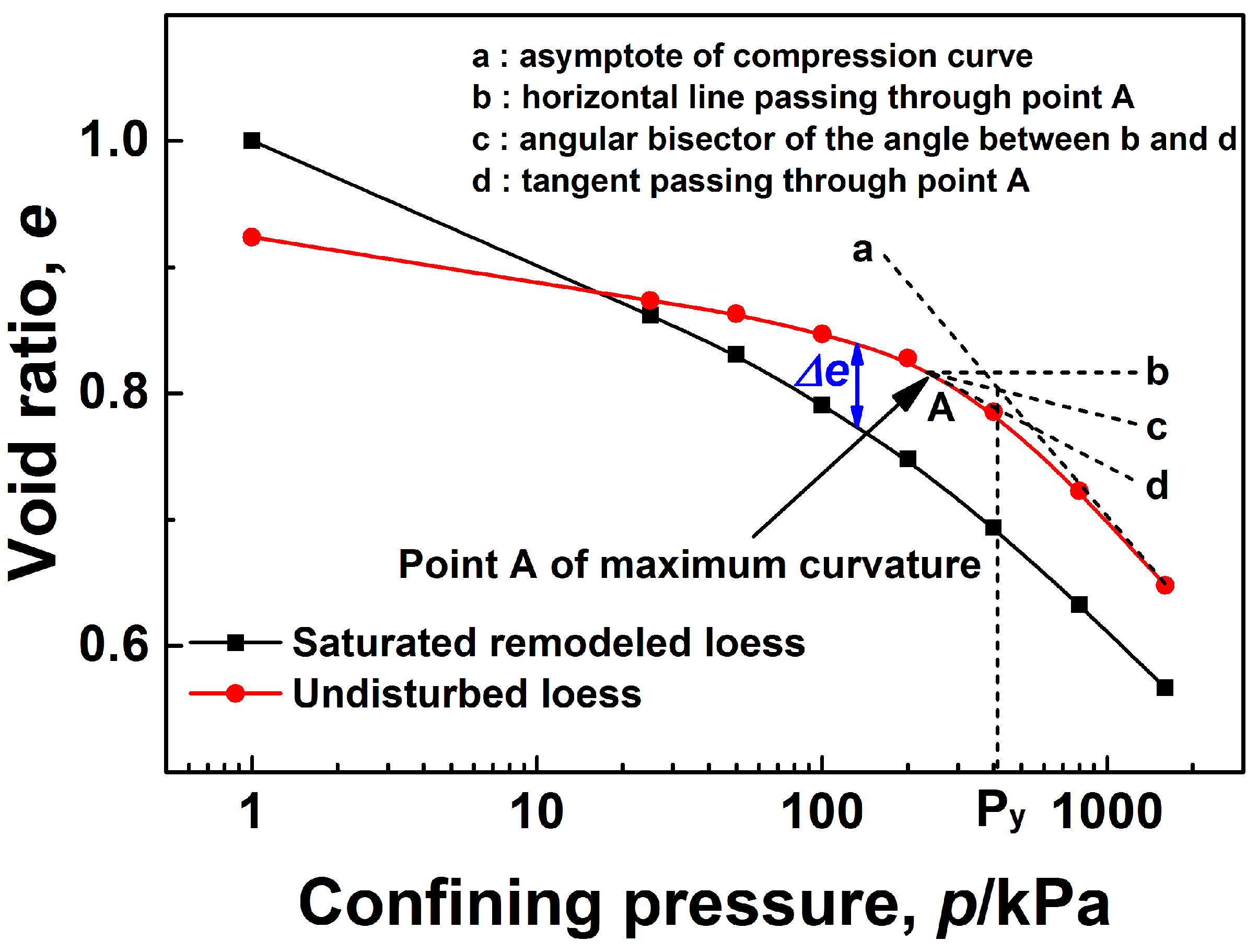 Sustainability 15 09280 g001