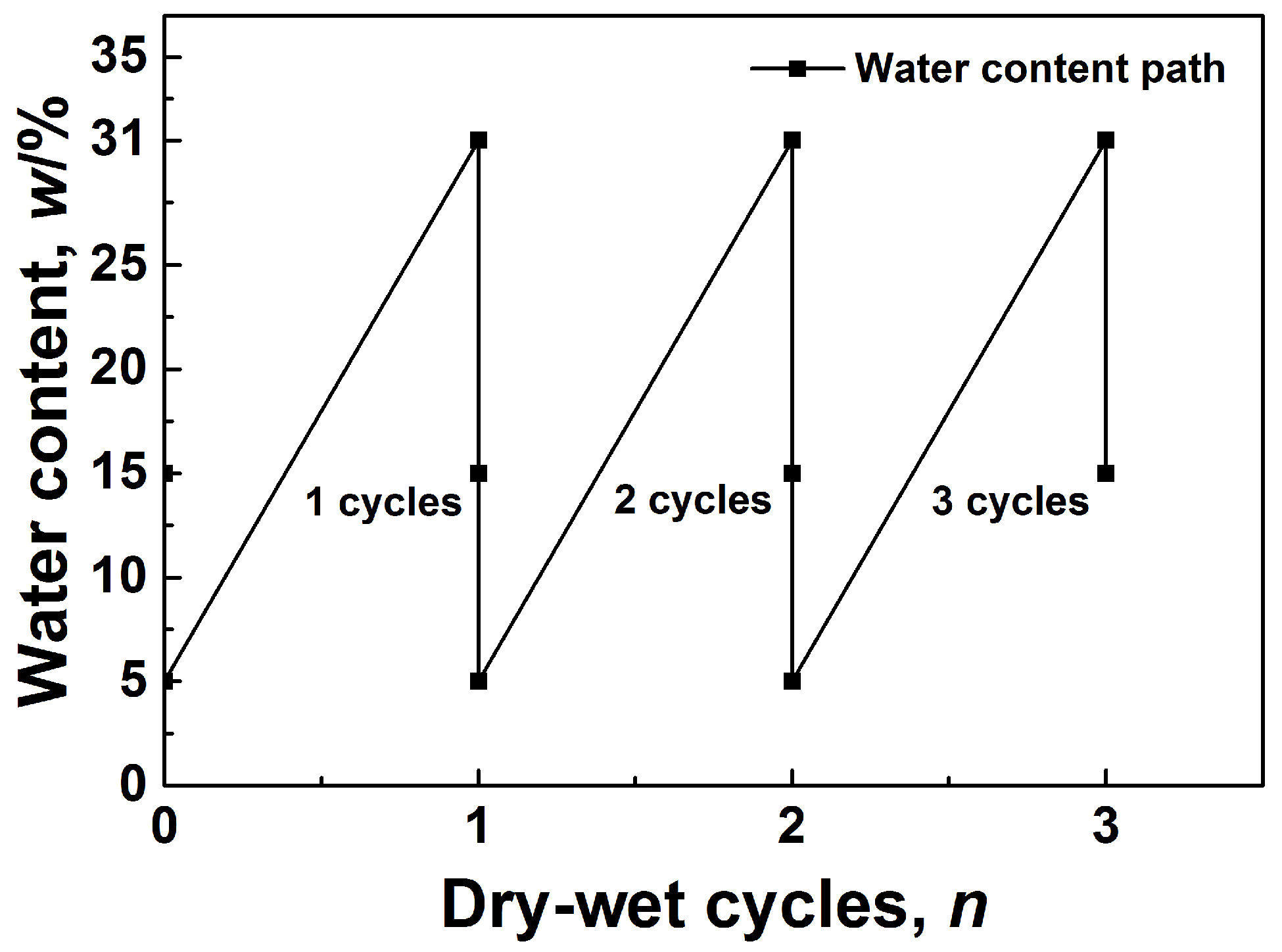 Sustainability 15 09280 g004