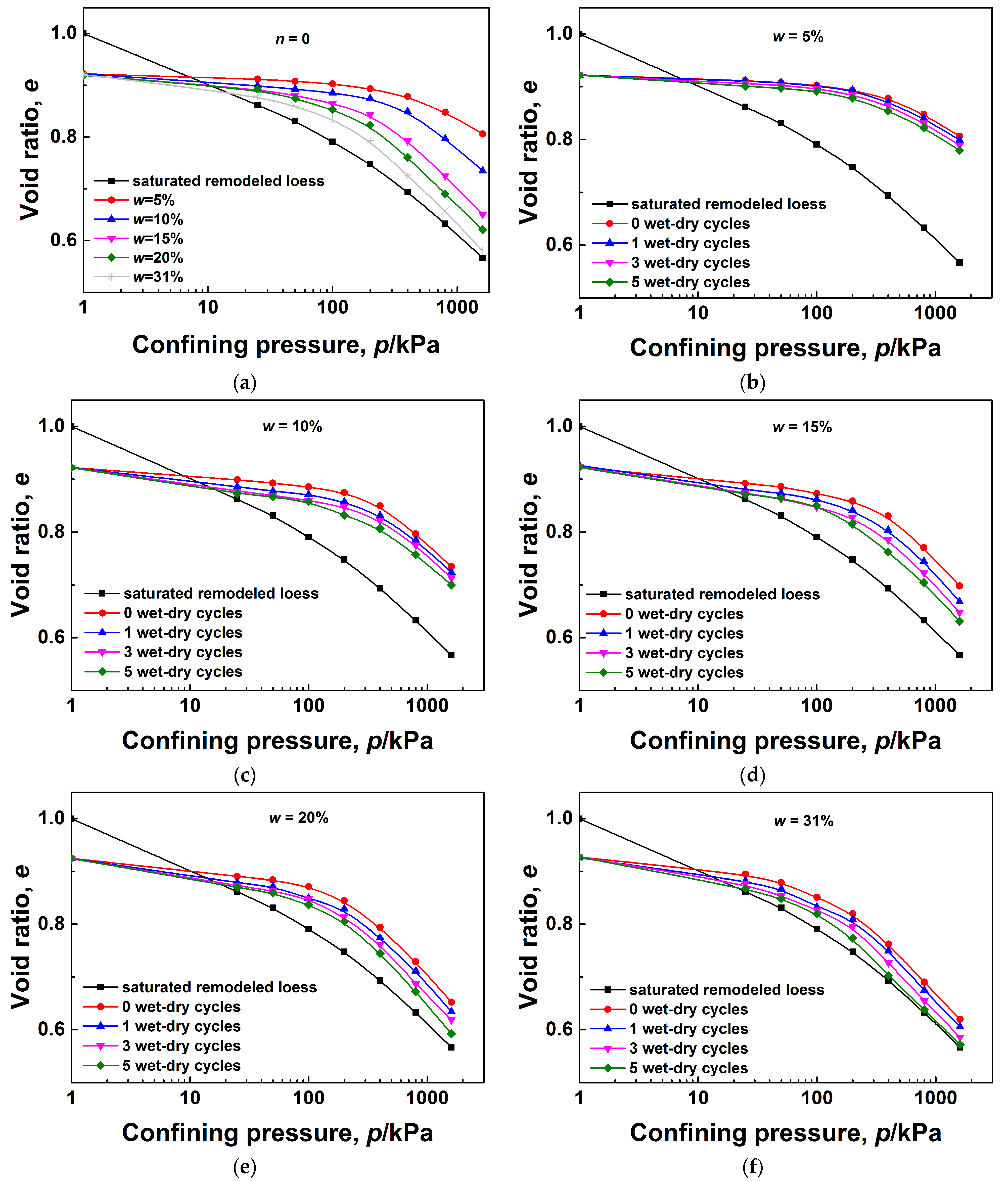 Sustainability 15 09280 g005