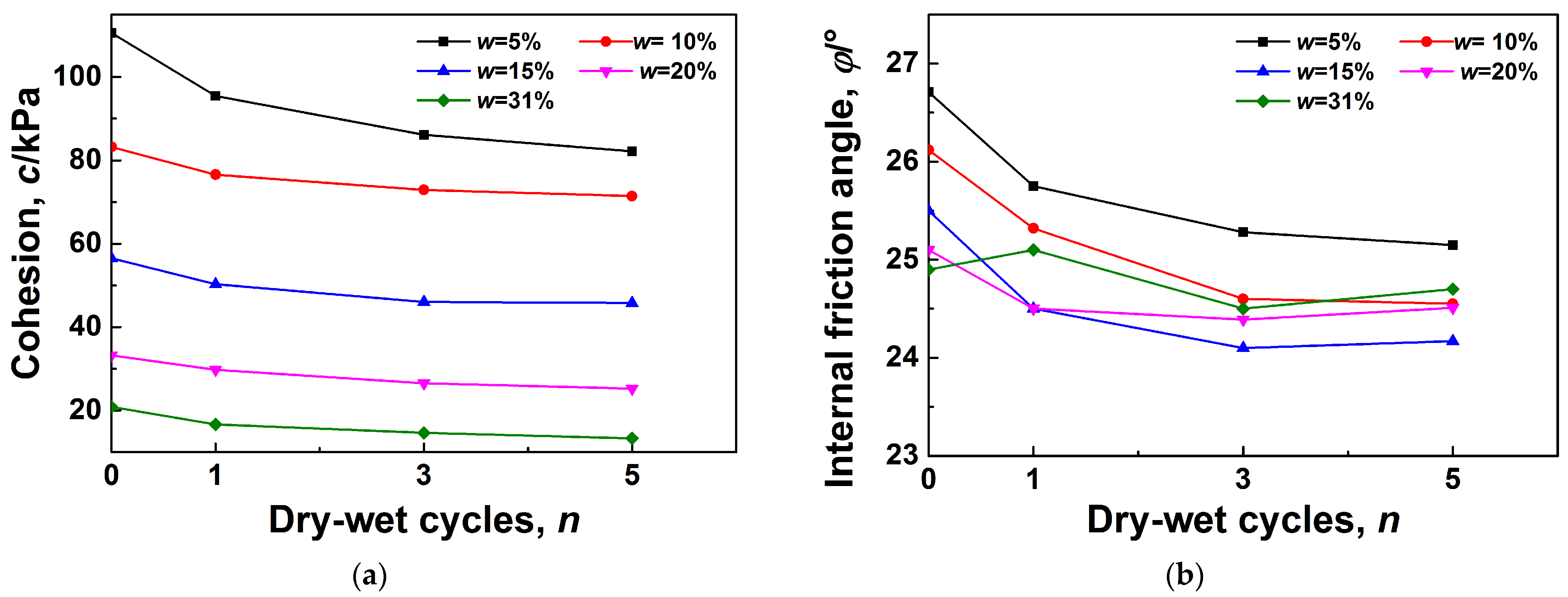 Sustainability 15 09280 g007