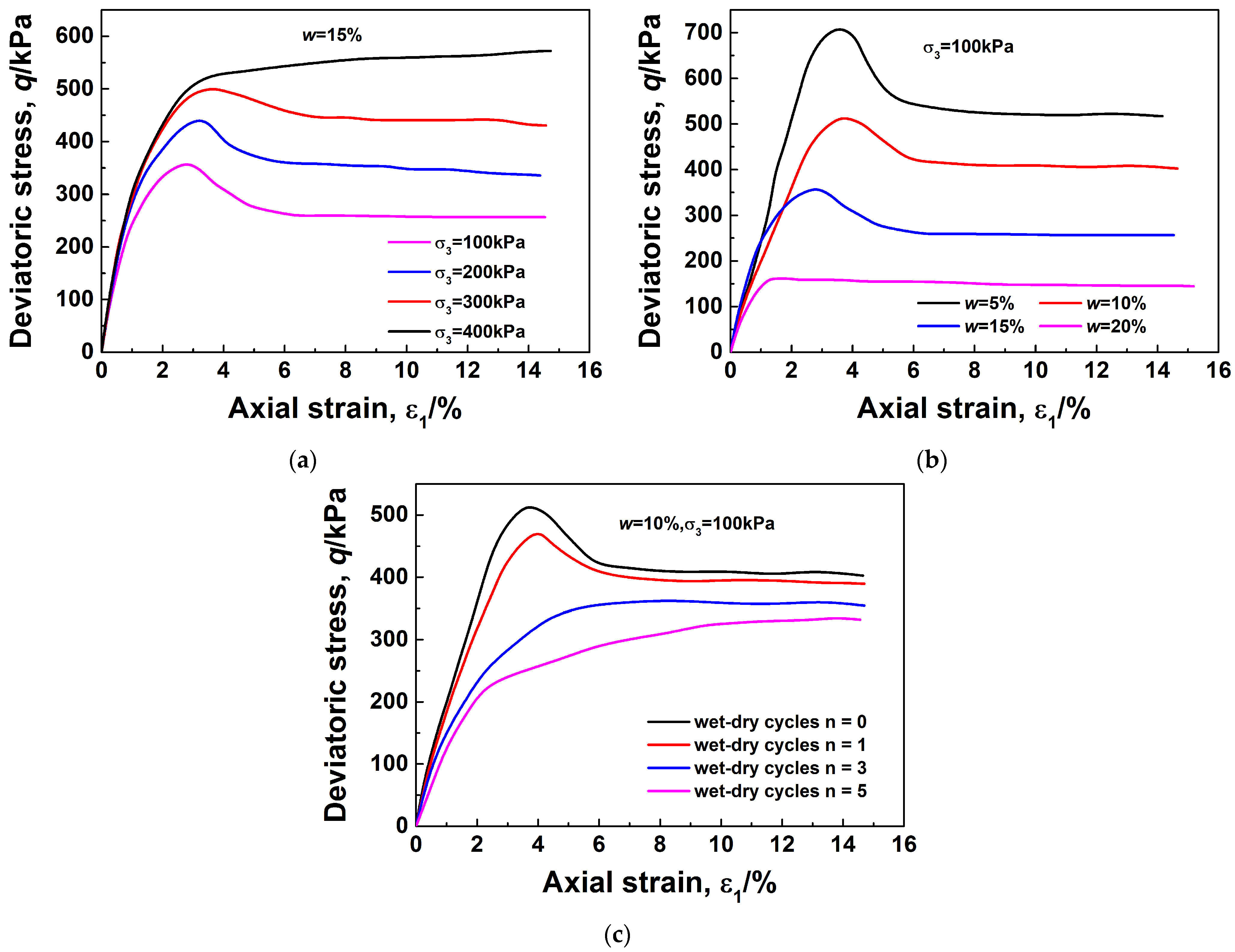 Sustainability 15 09280 g008