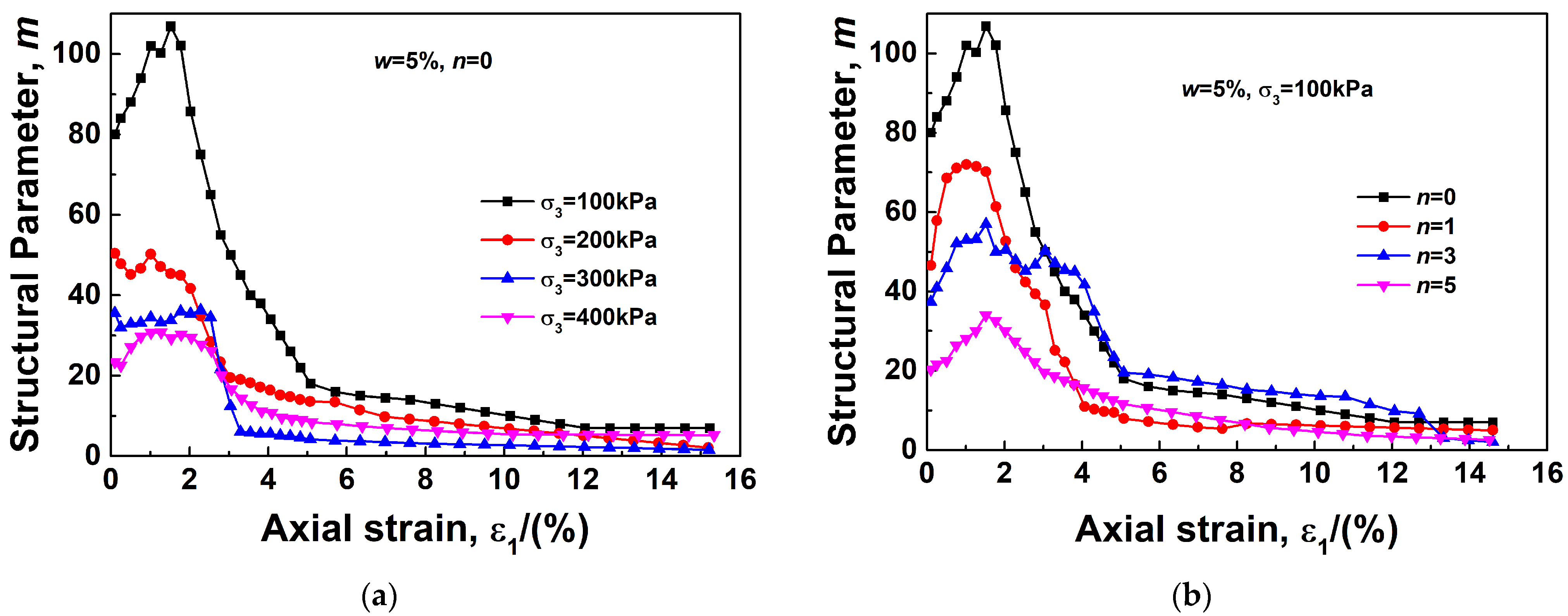 Sustainability 15 09280 g009a