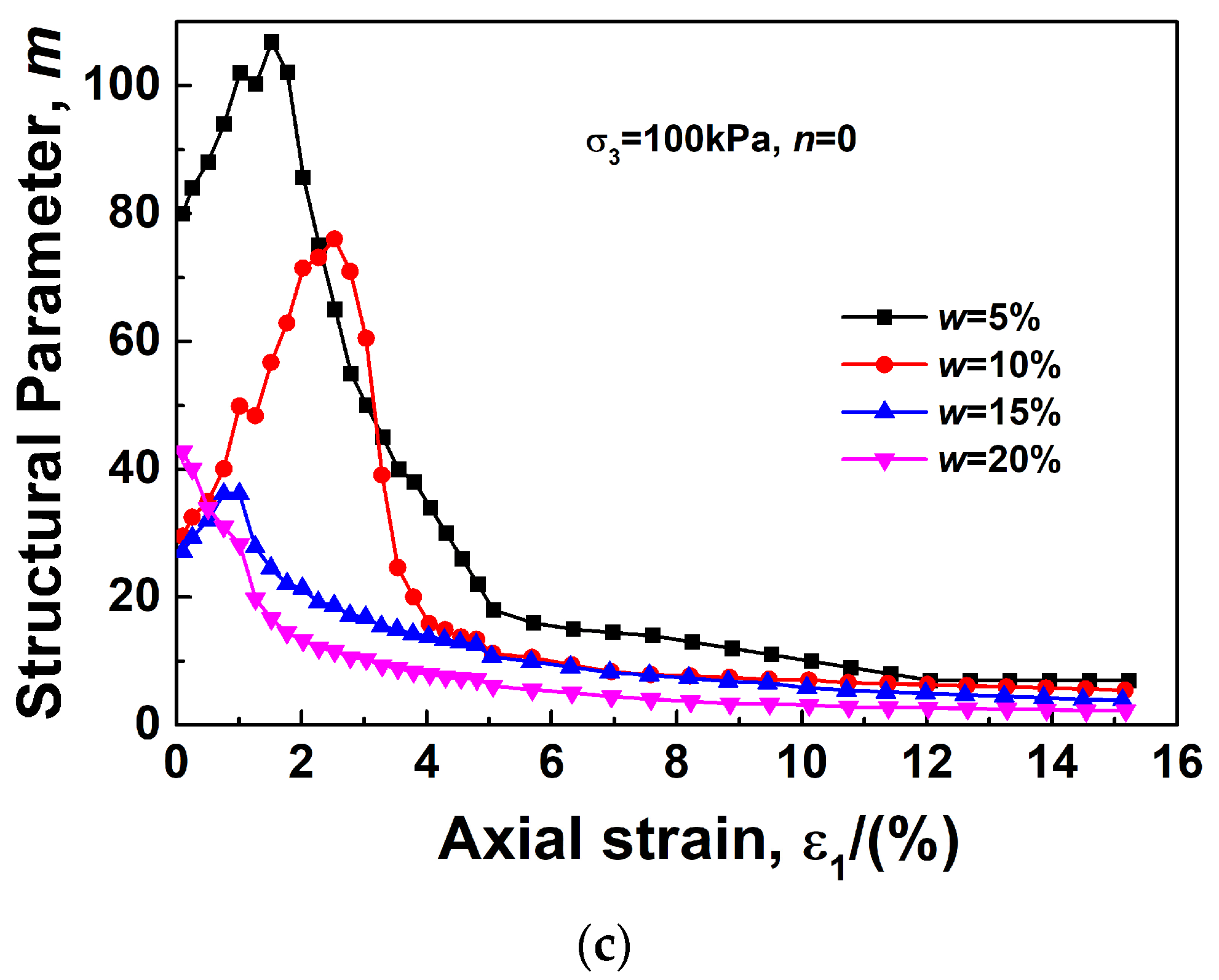 Sustainability 15 09280 g009b