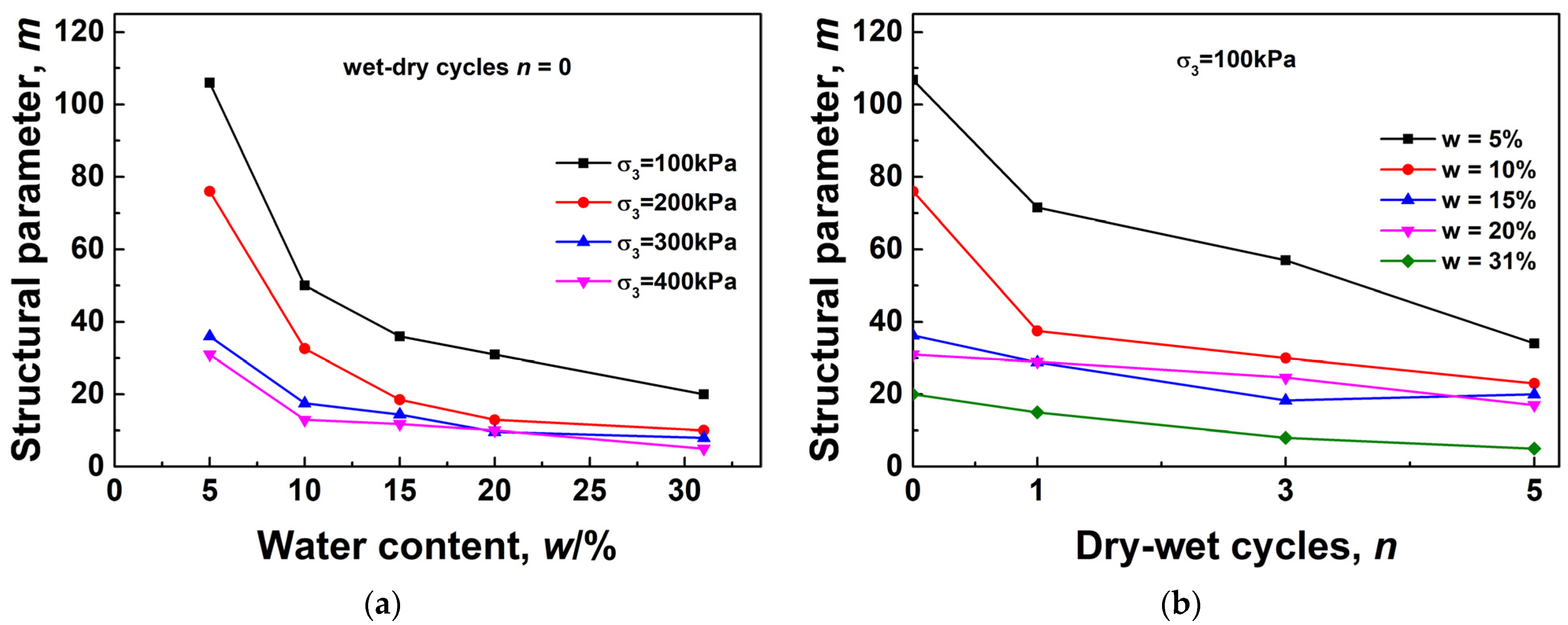 Sustainability 15 09280 g010