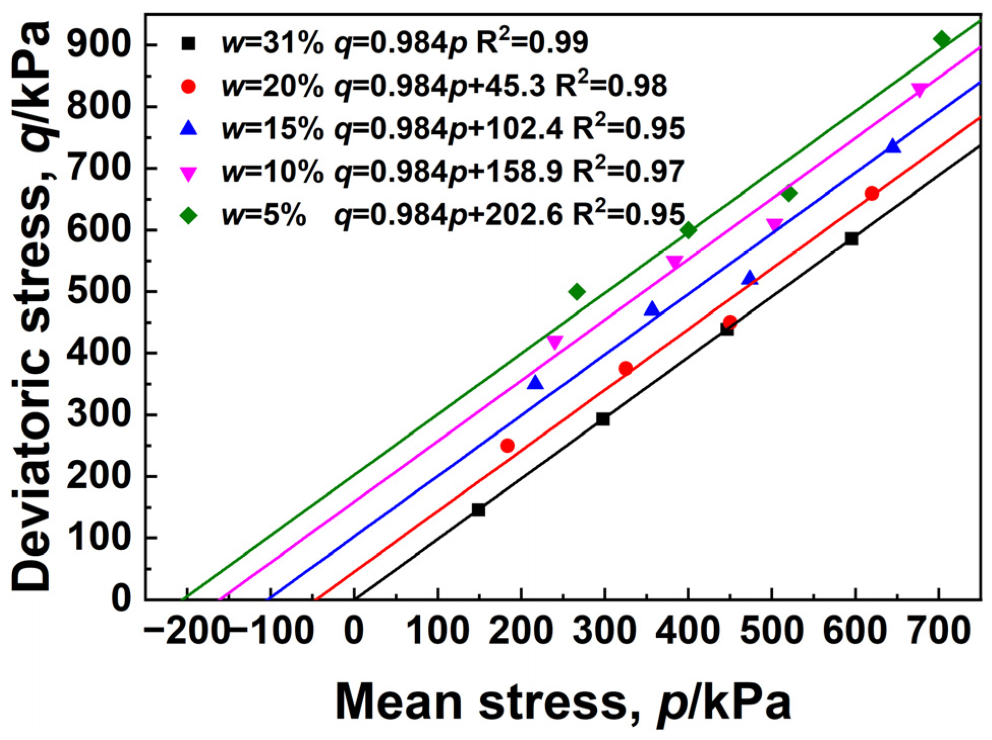 Sustainability 15 09280 g011