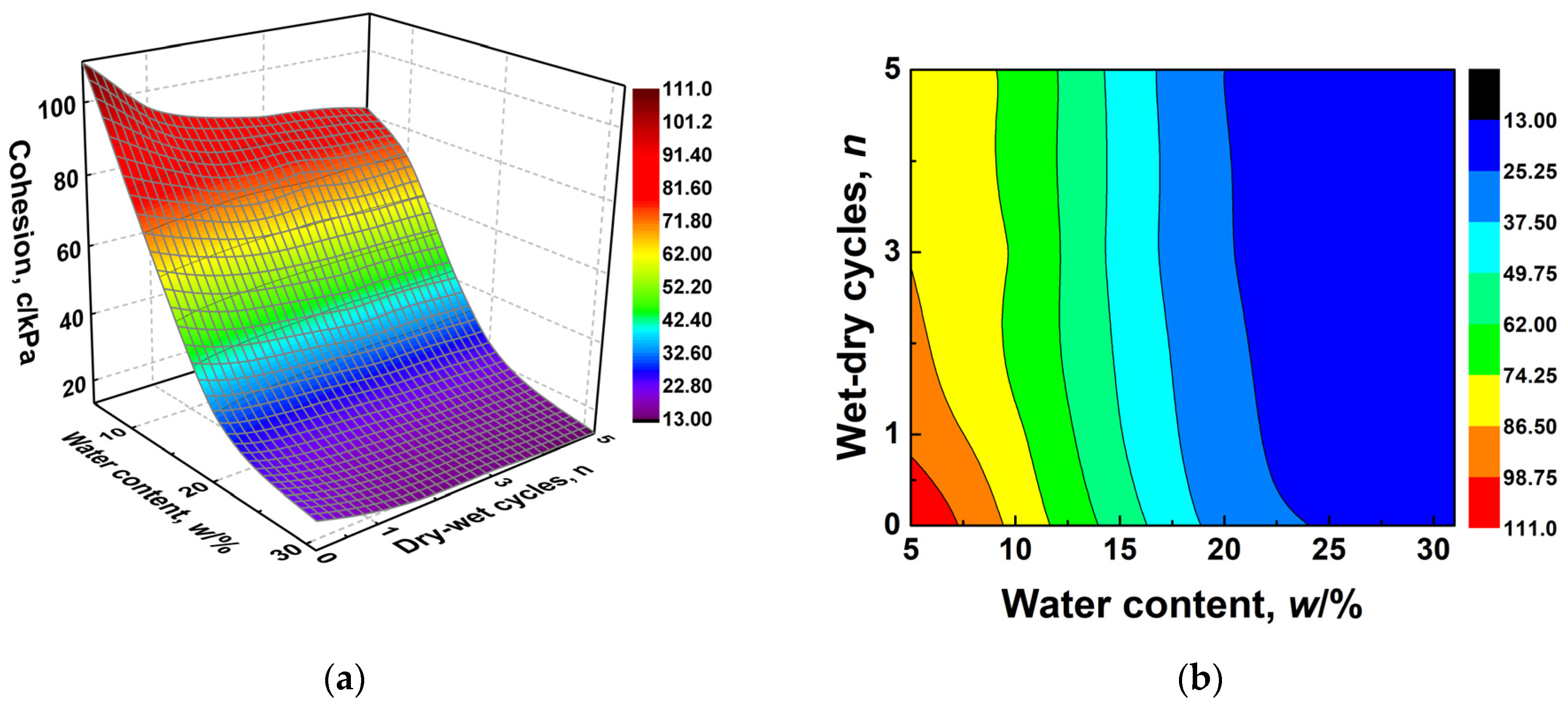Sustainability 15 09280 g014