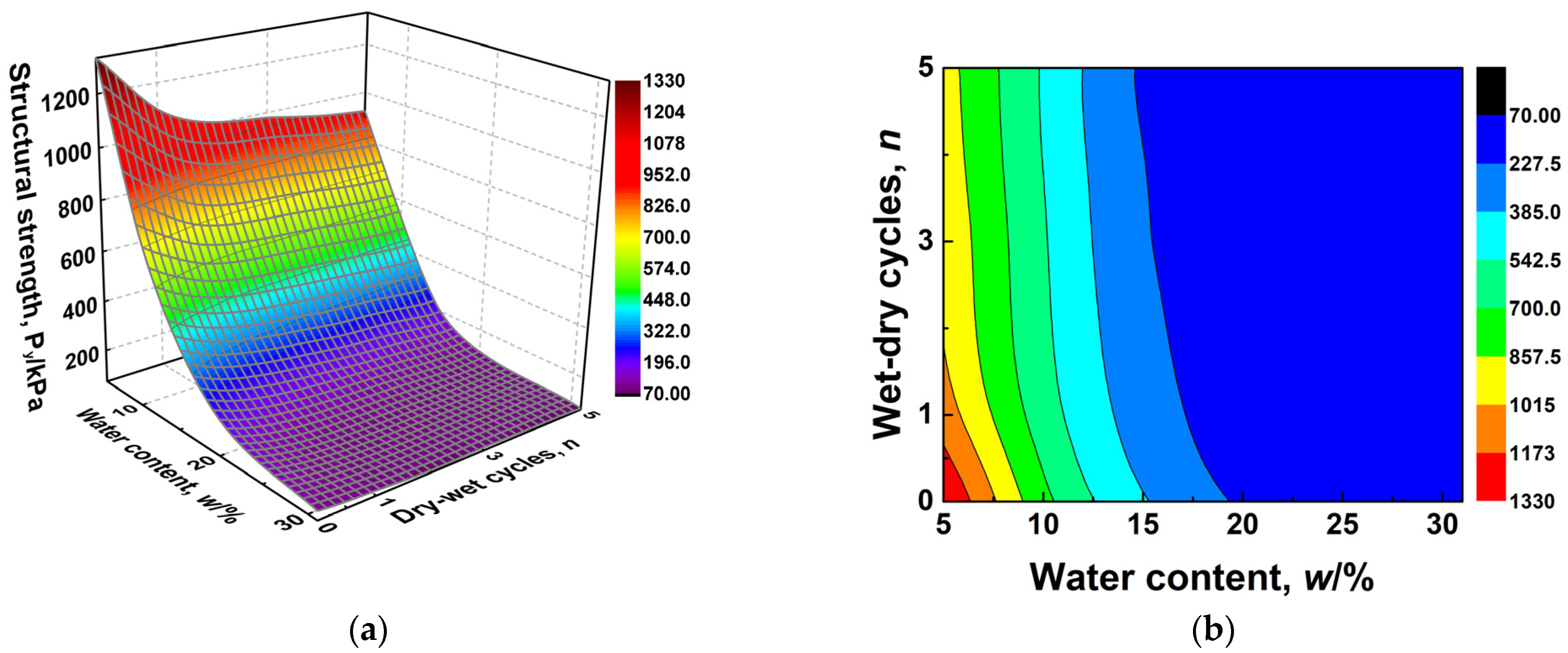 Sustainability 15 09280 g015