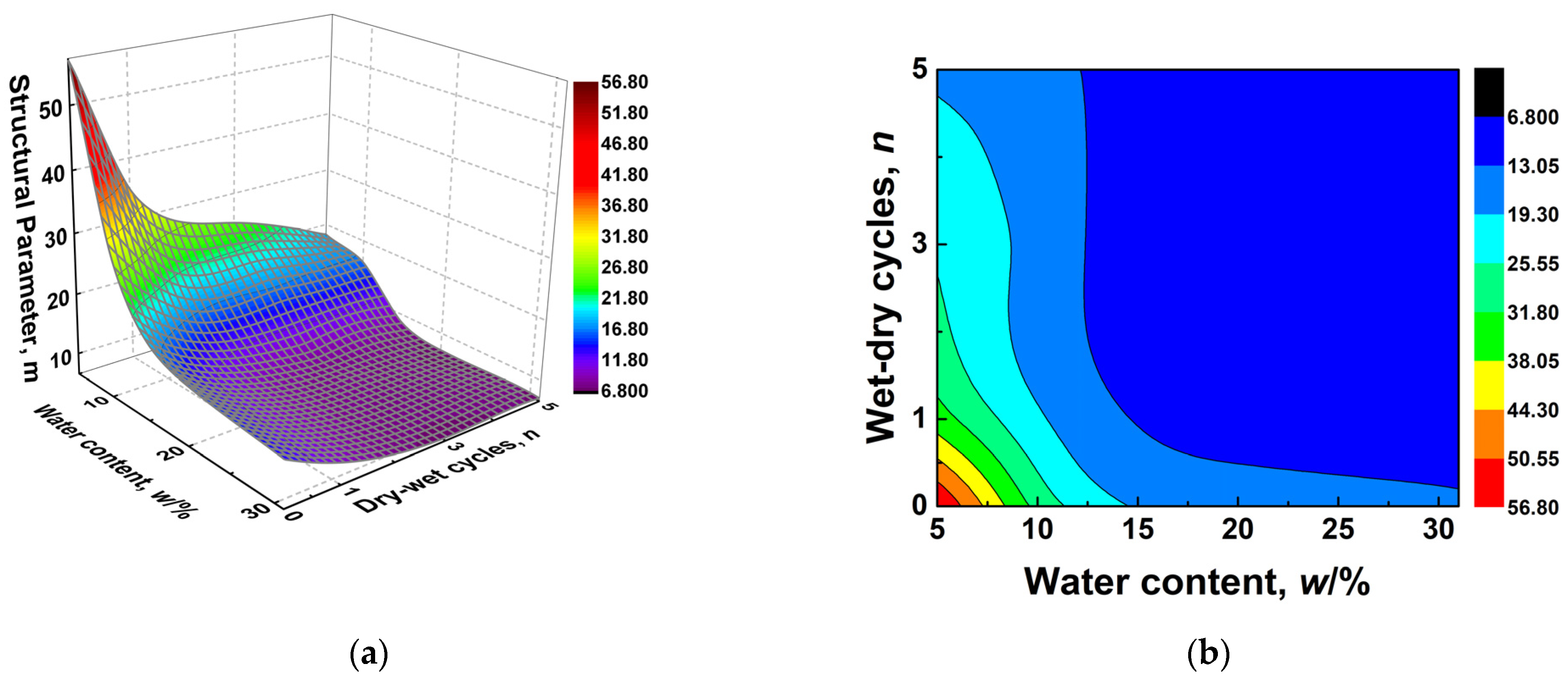 Sustainability 15 09280 g016
