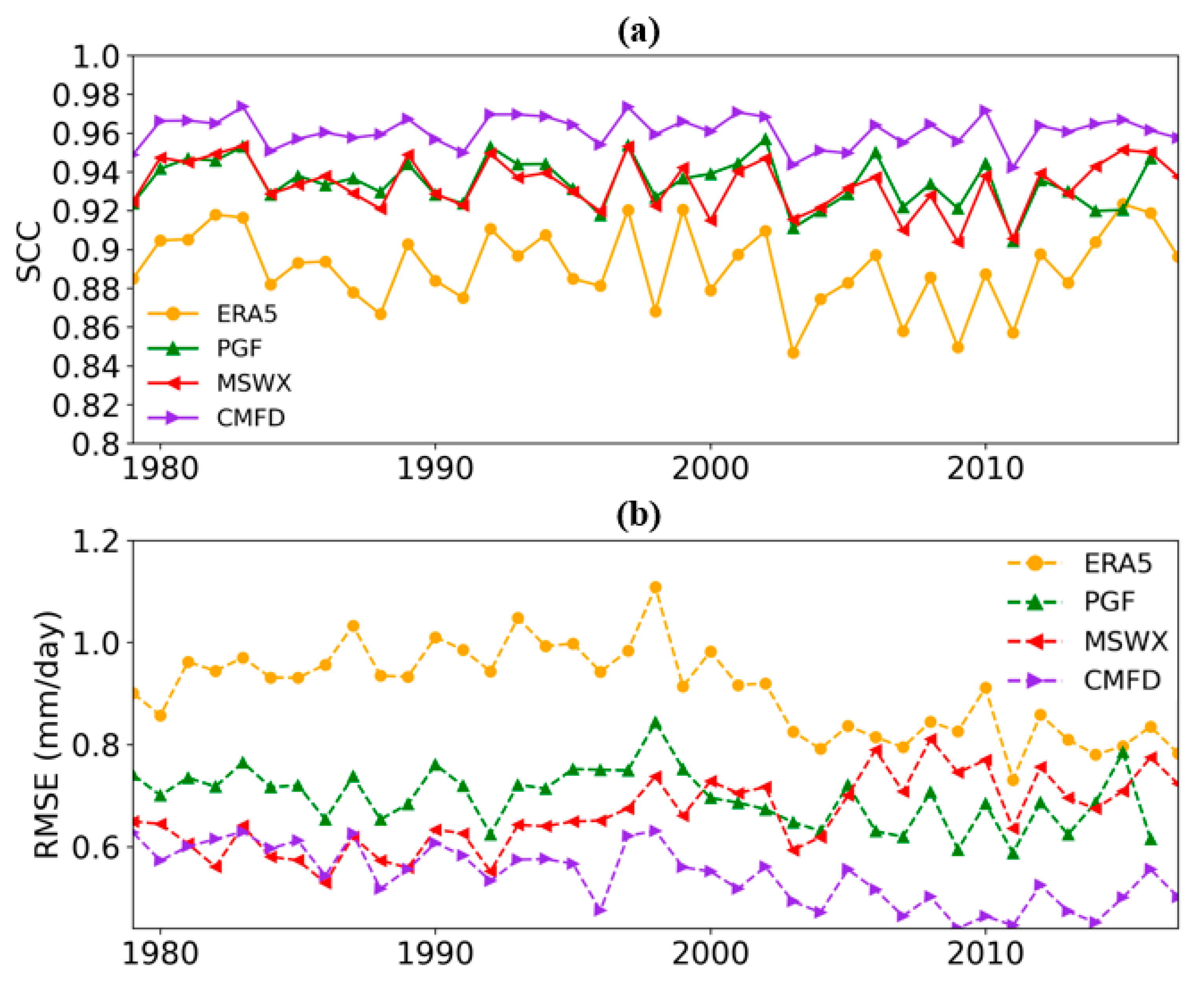 Sustainability 15 09283 g007