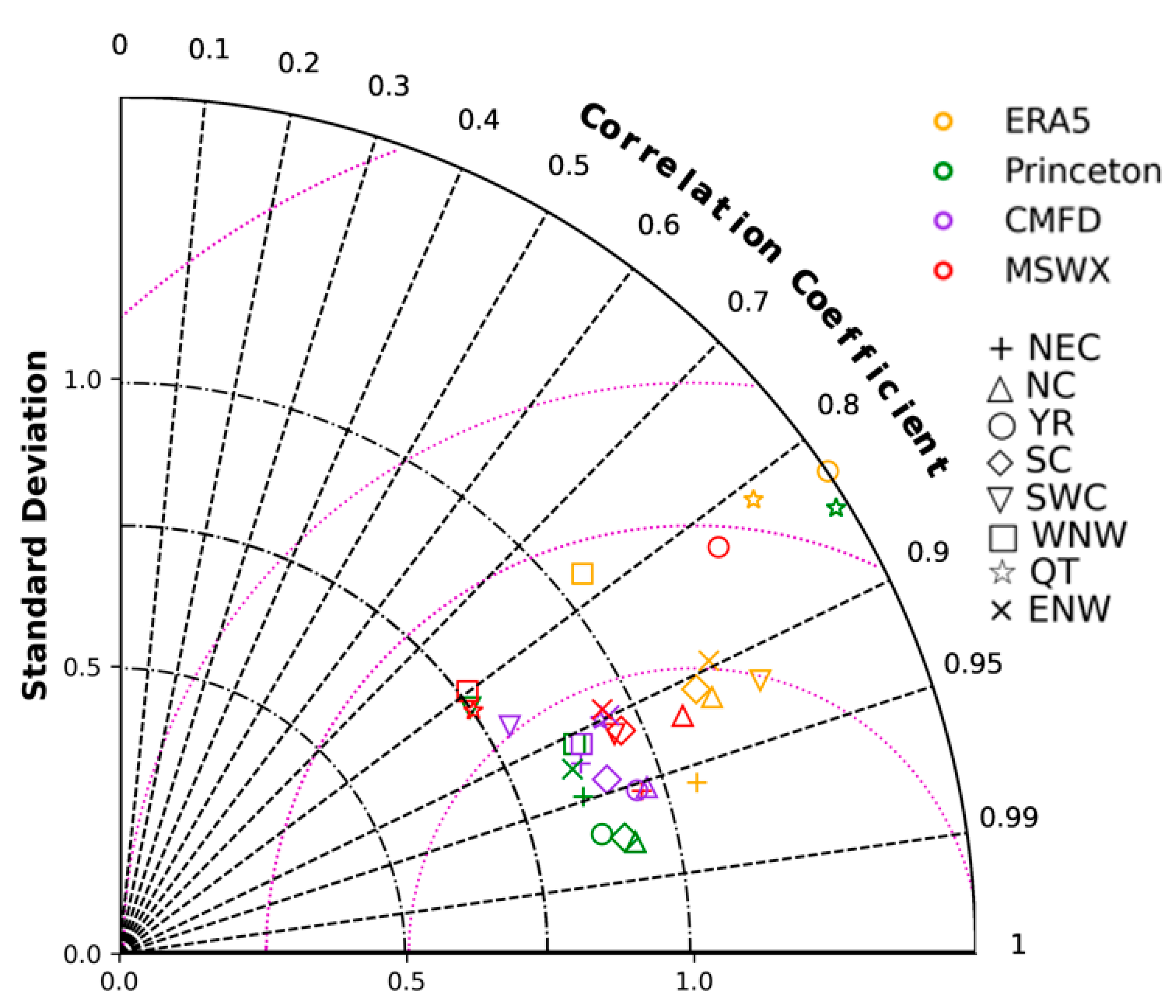 Sustainability 15 09283 g008