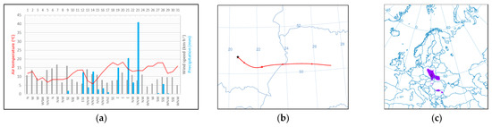Sustainability 15 09288 g003