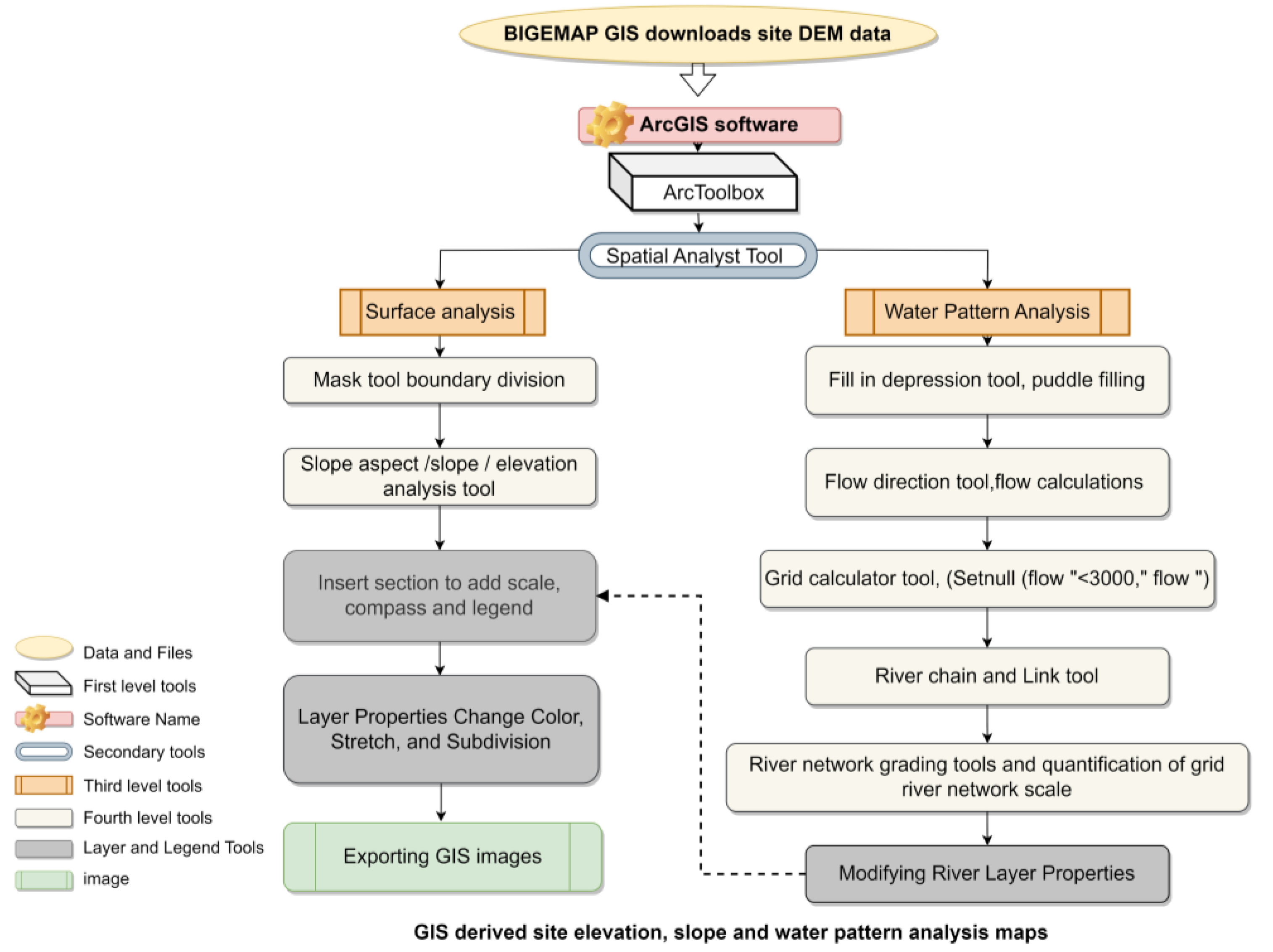 Sustainability 15 09291 g001 Sustainability 15 09291 g001