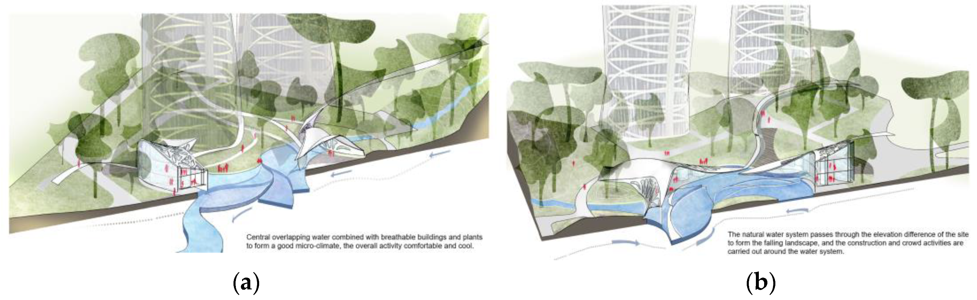 Sustainability 15 09291 g016 Sustainability 15 09291 g016