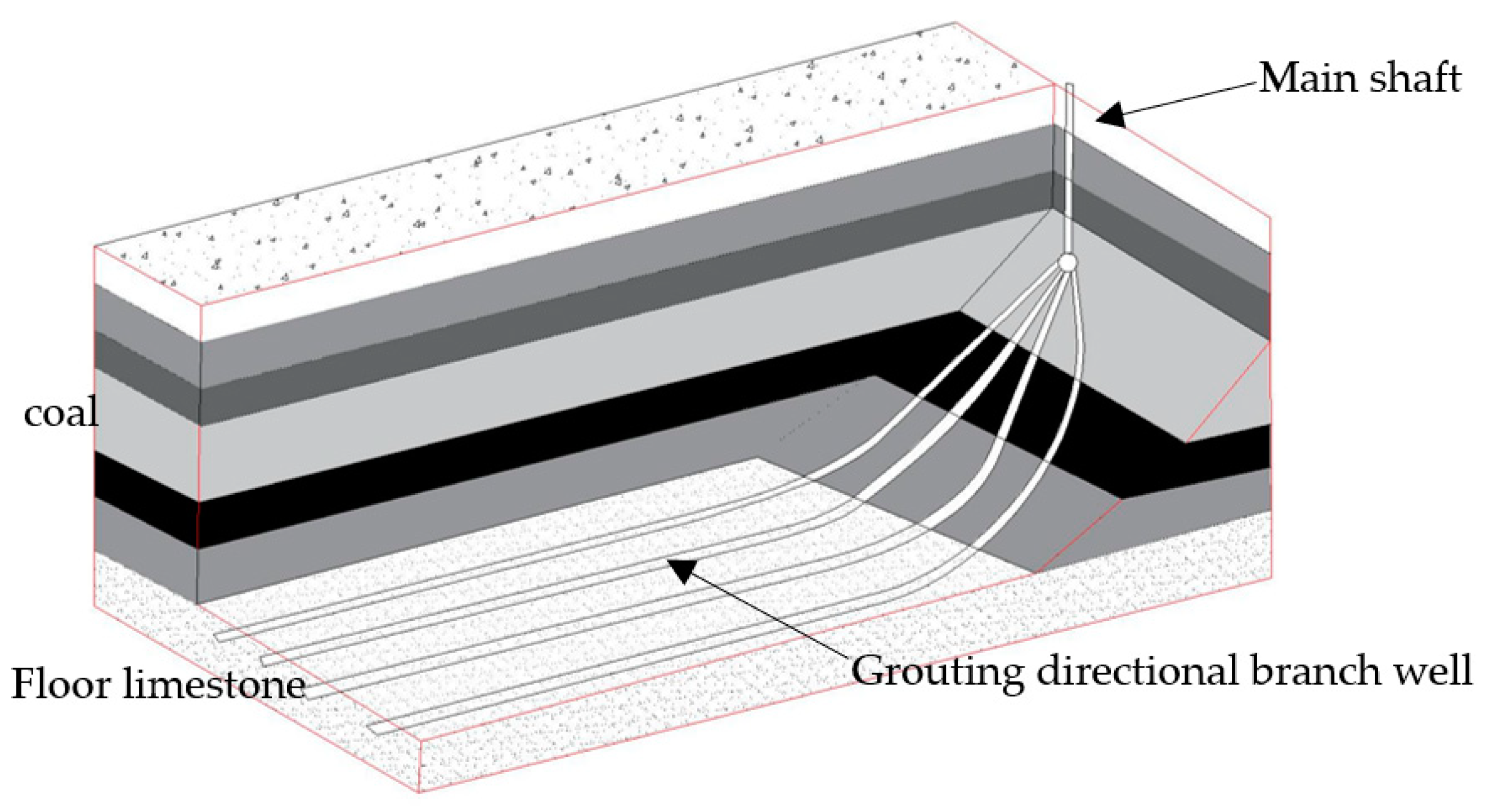 Sustainability 15 09294 g003