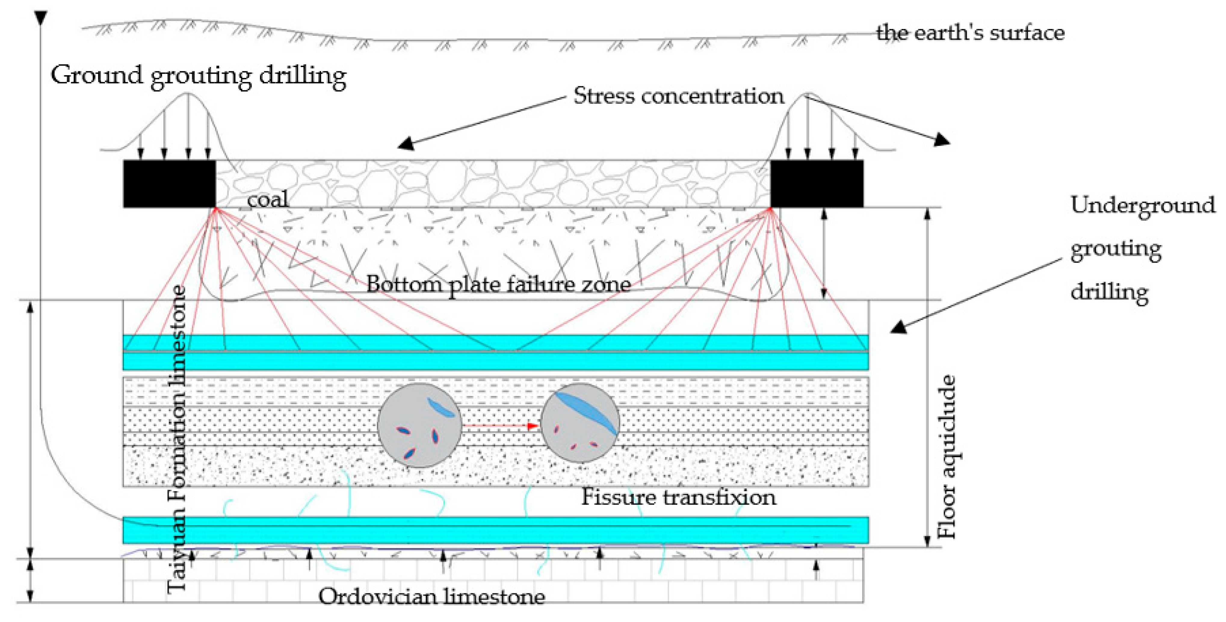 Sustainability 15 09294 g004