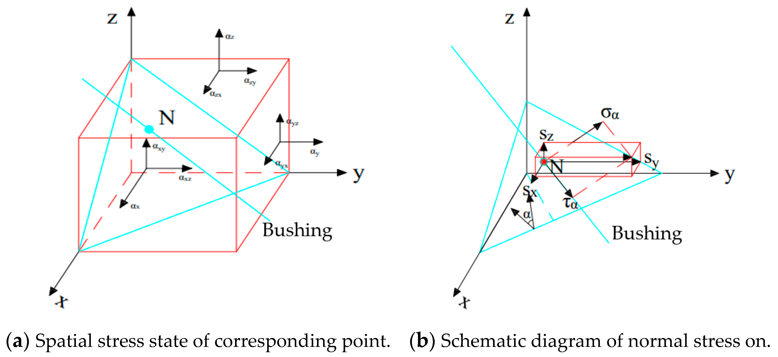 Sustainability 15 09294 g006