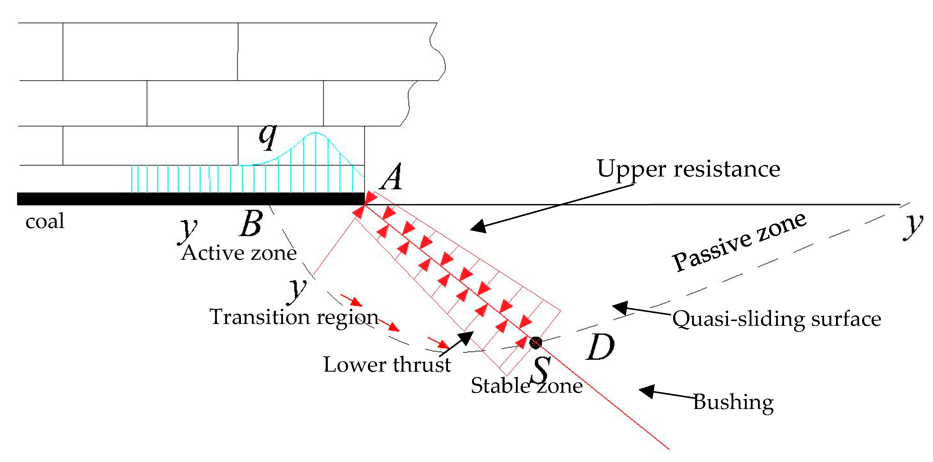 Sustainability 15 09294 g007
