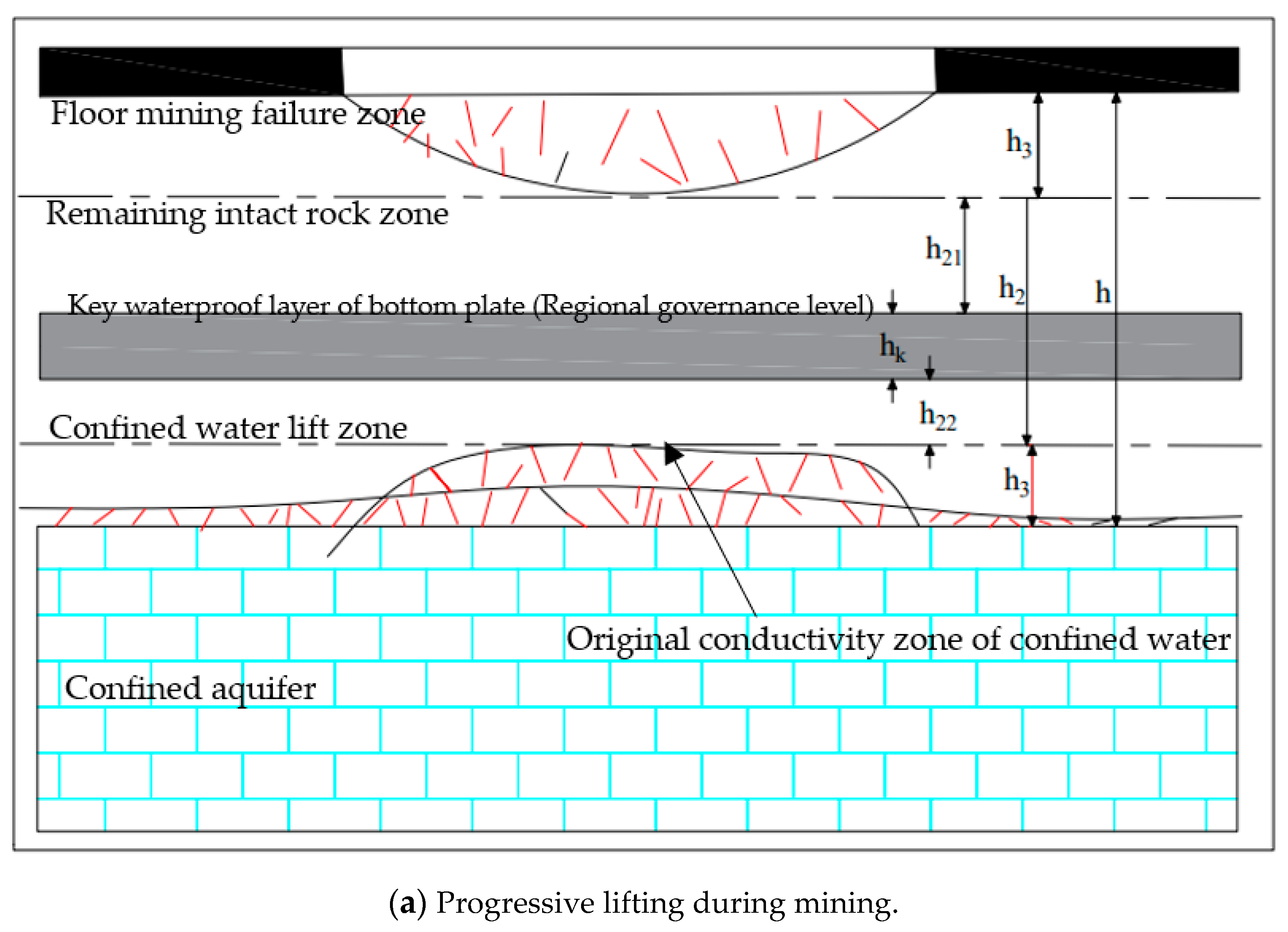 Sustainability 15 09294 g008a