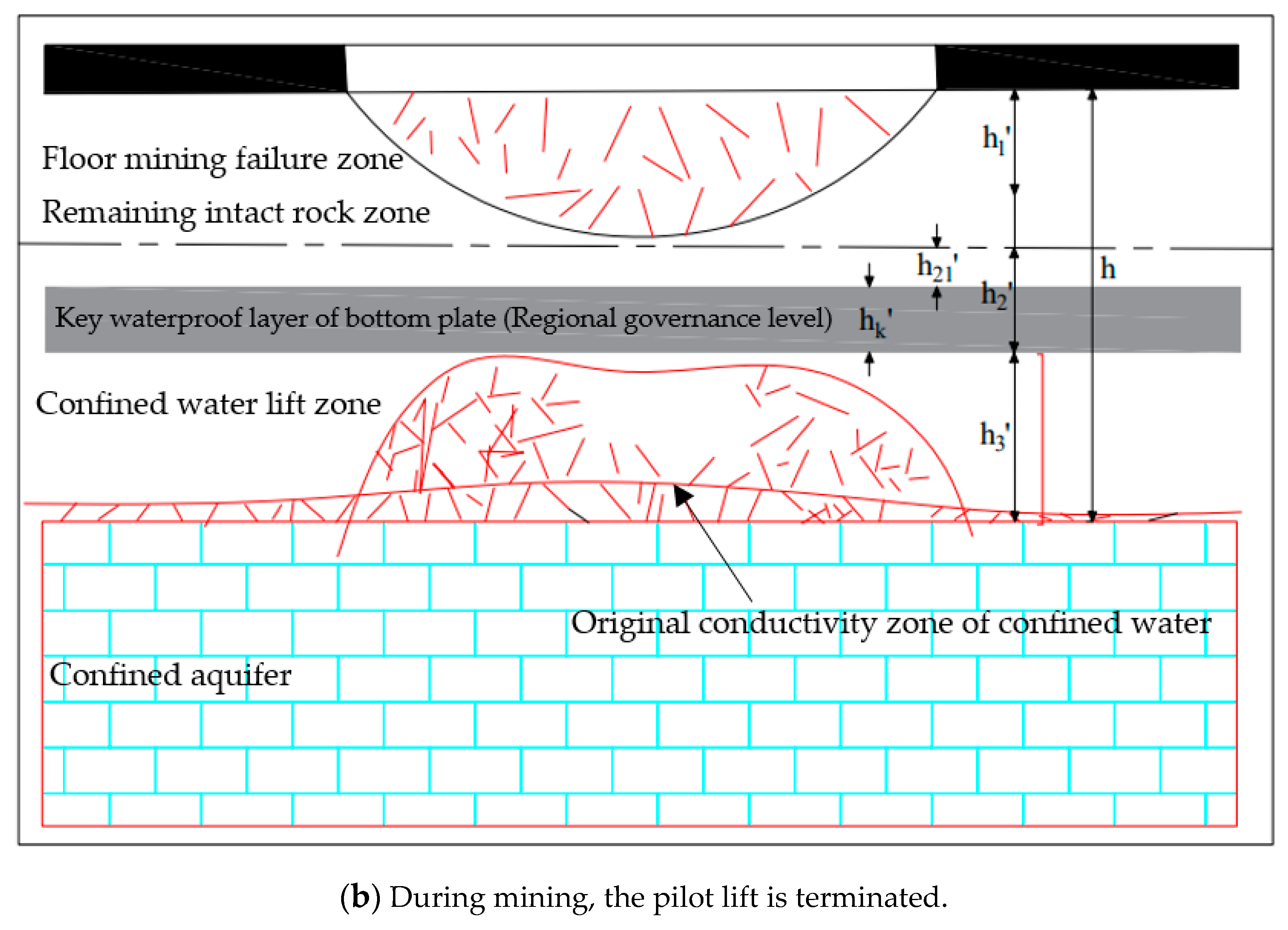 Sustainability 15 09294 g008b