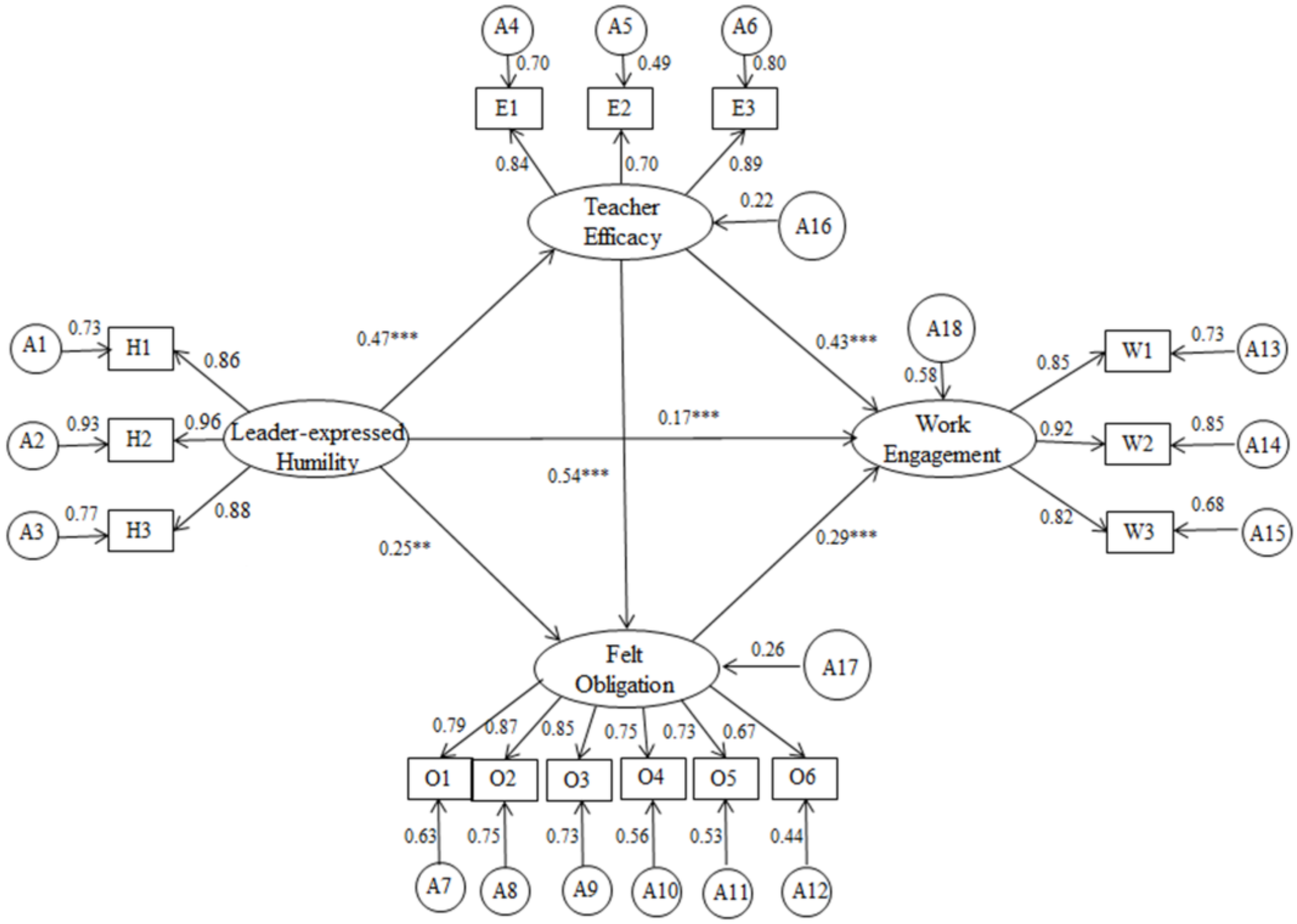 Sustainability 15 09297 g002