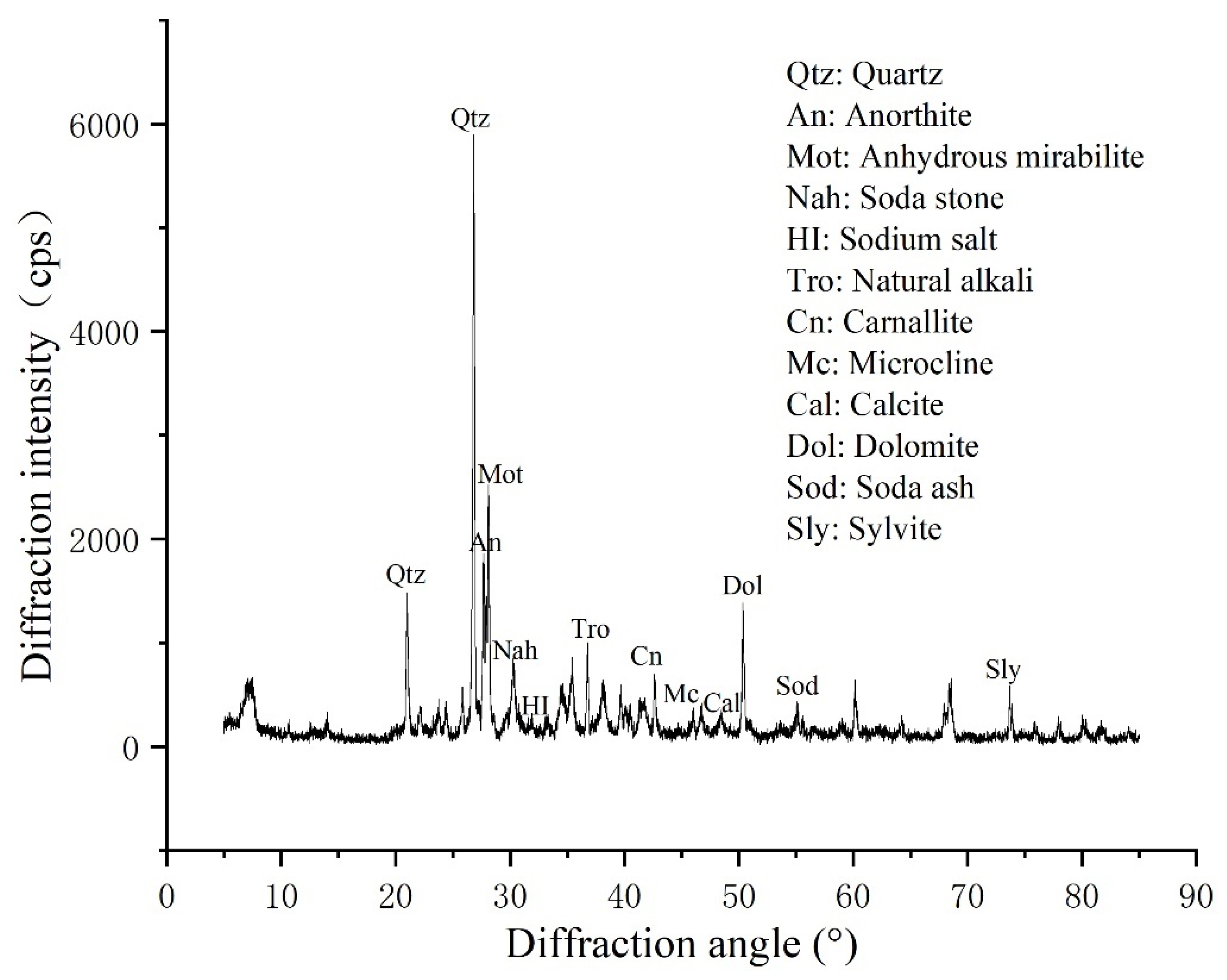 Sustainability 15 09302 g002