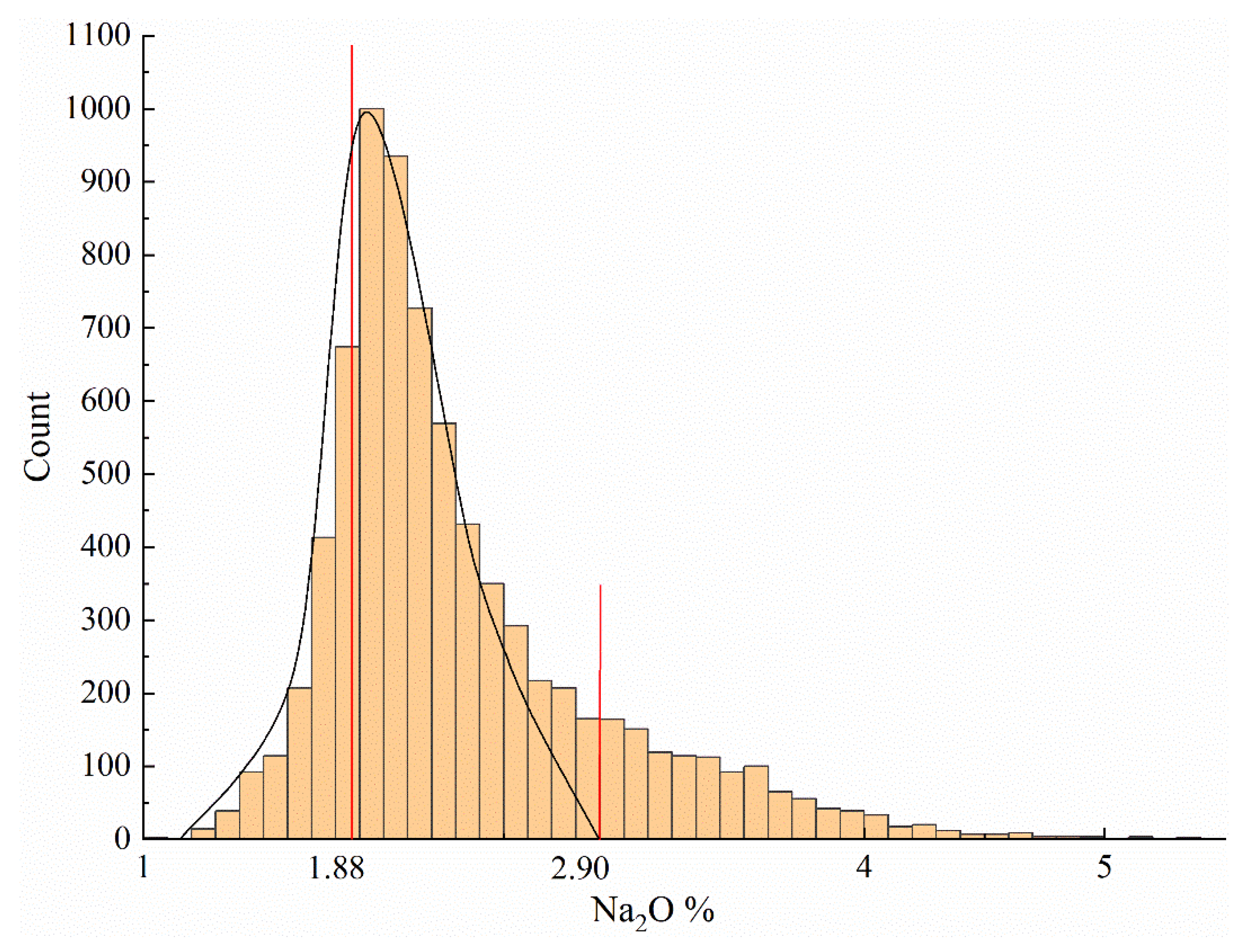 Sustainability 15 09302 g003