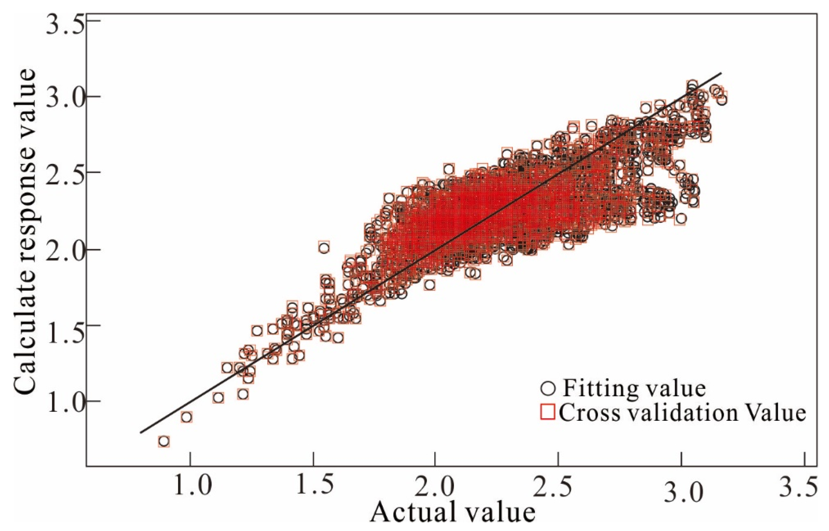 Sustainability 15 09302 g005
