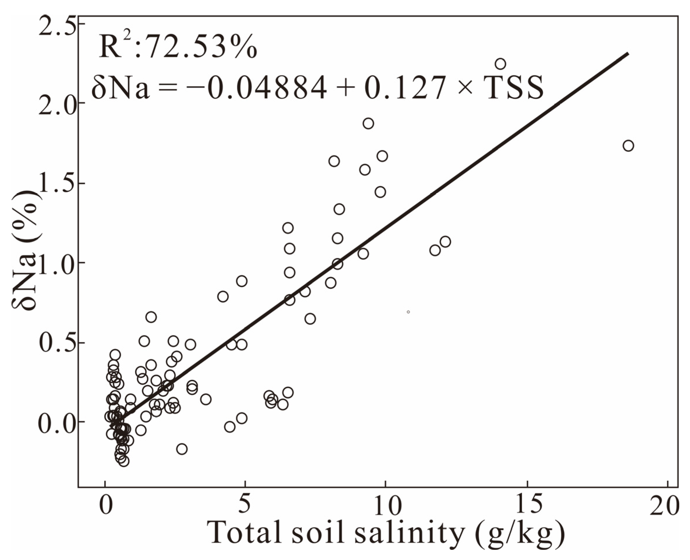 Sustainability 15 09302 g007