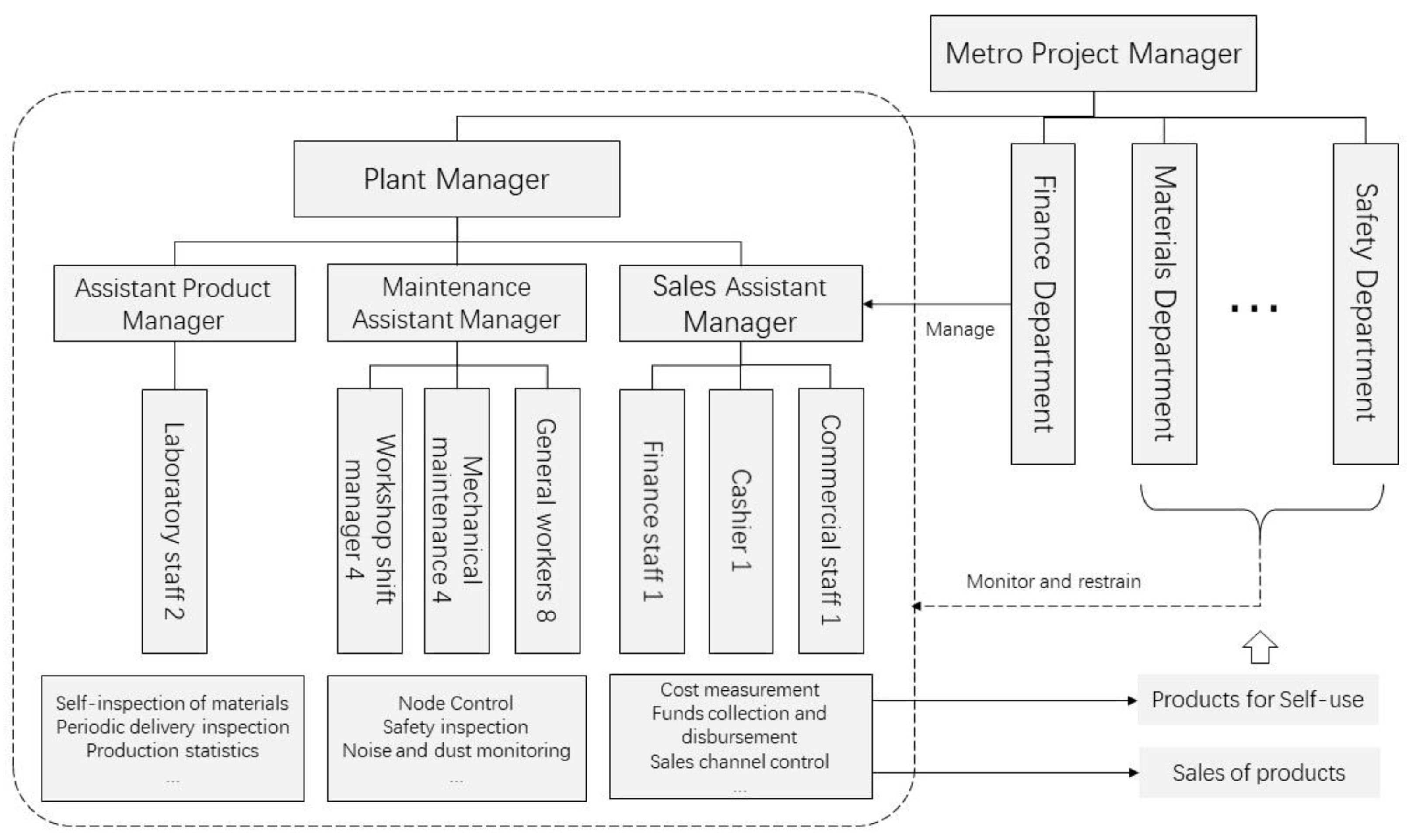 Sustainability 15 09304 g003