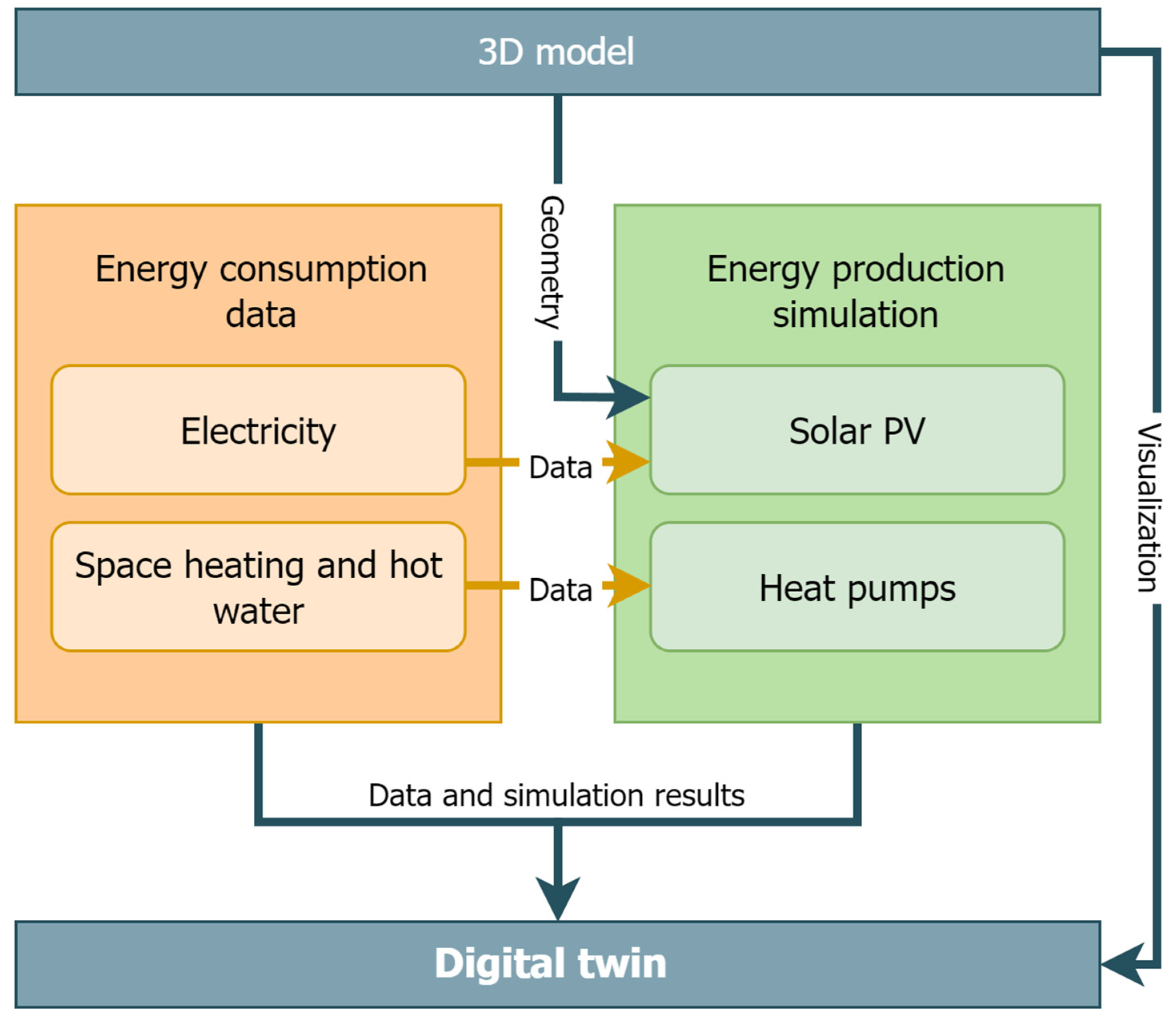 Sustainability 15 09307 g001 Sustainability 15 09307 g001