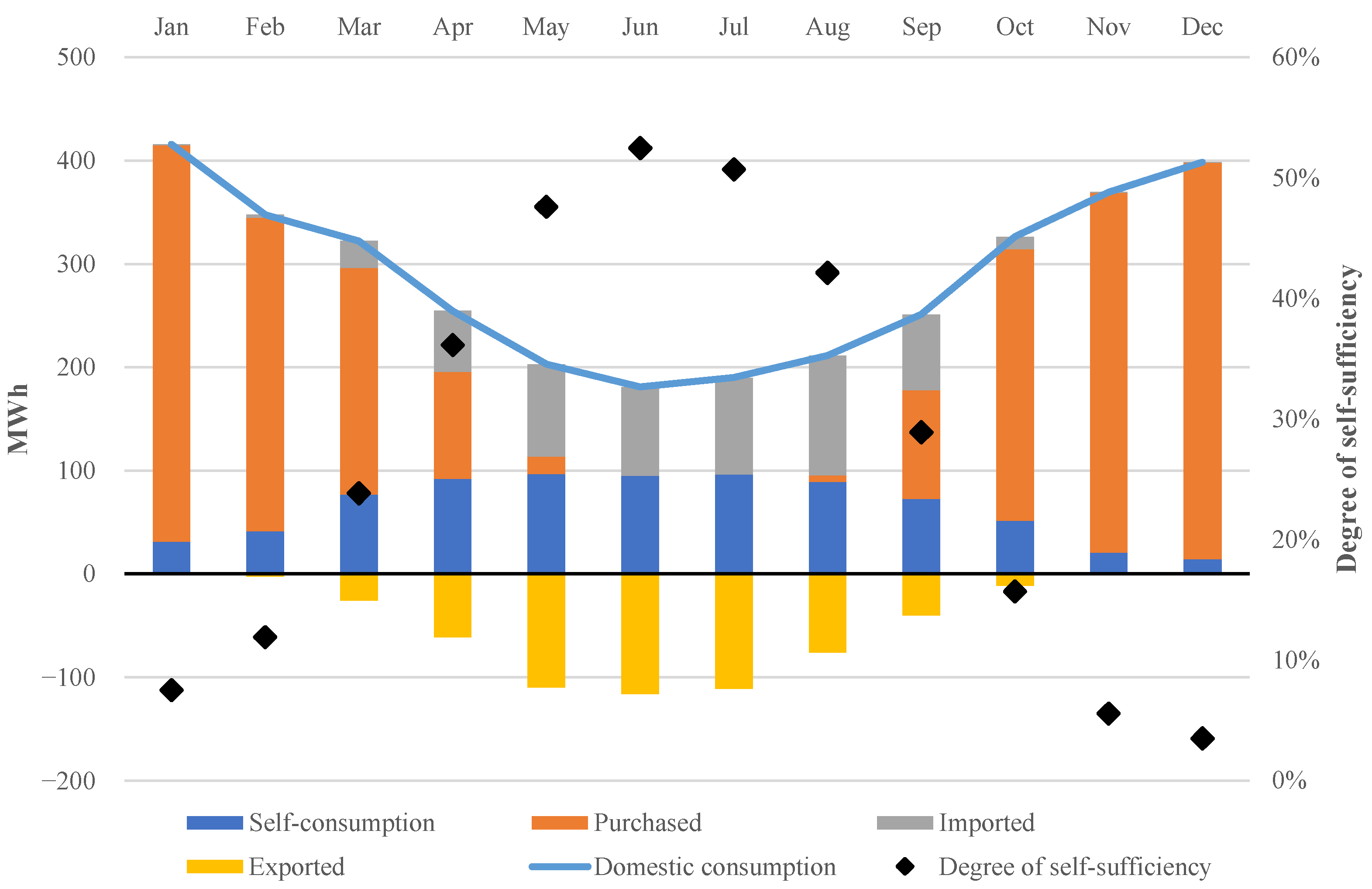 Sustainability 15 09307 g005 Sustainability 15 09307 g005