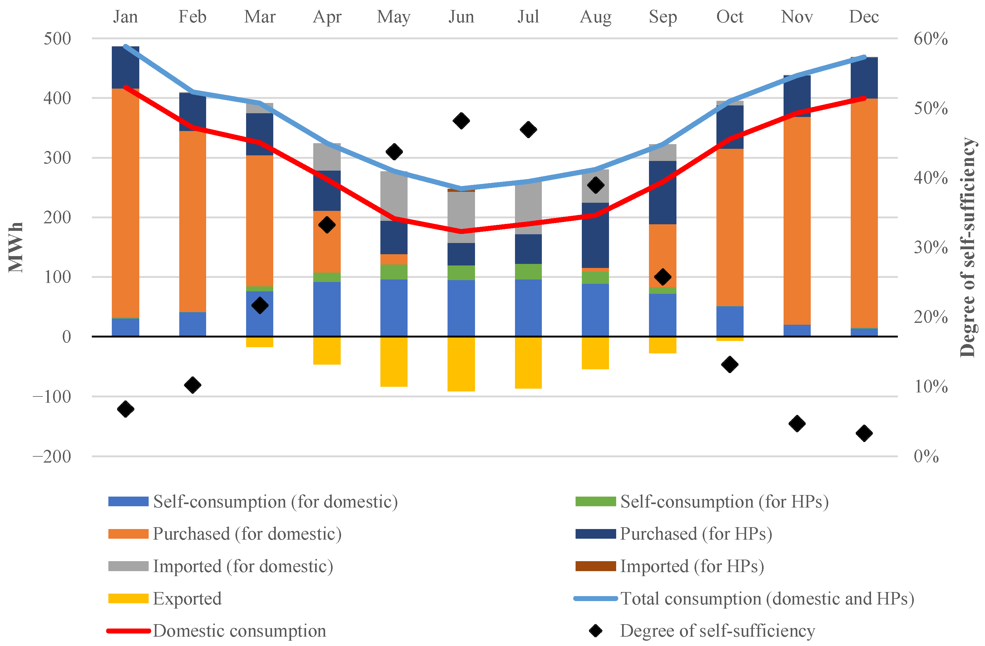 Sustainability 15 09307 g006 Sustainability 15 09307 g006